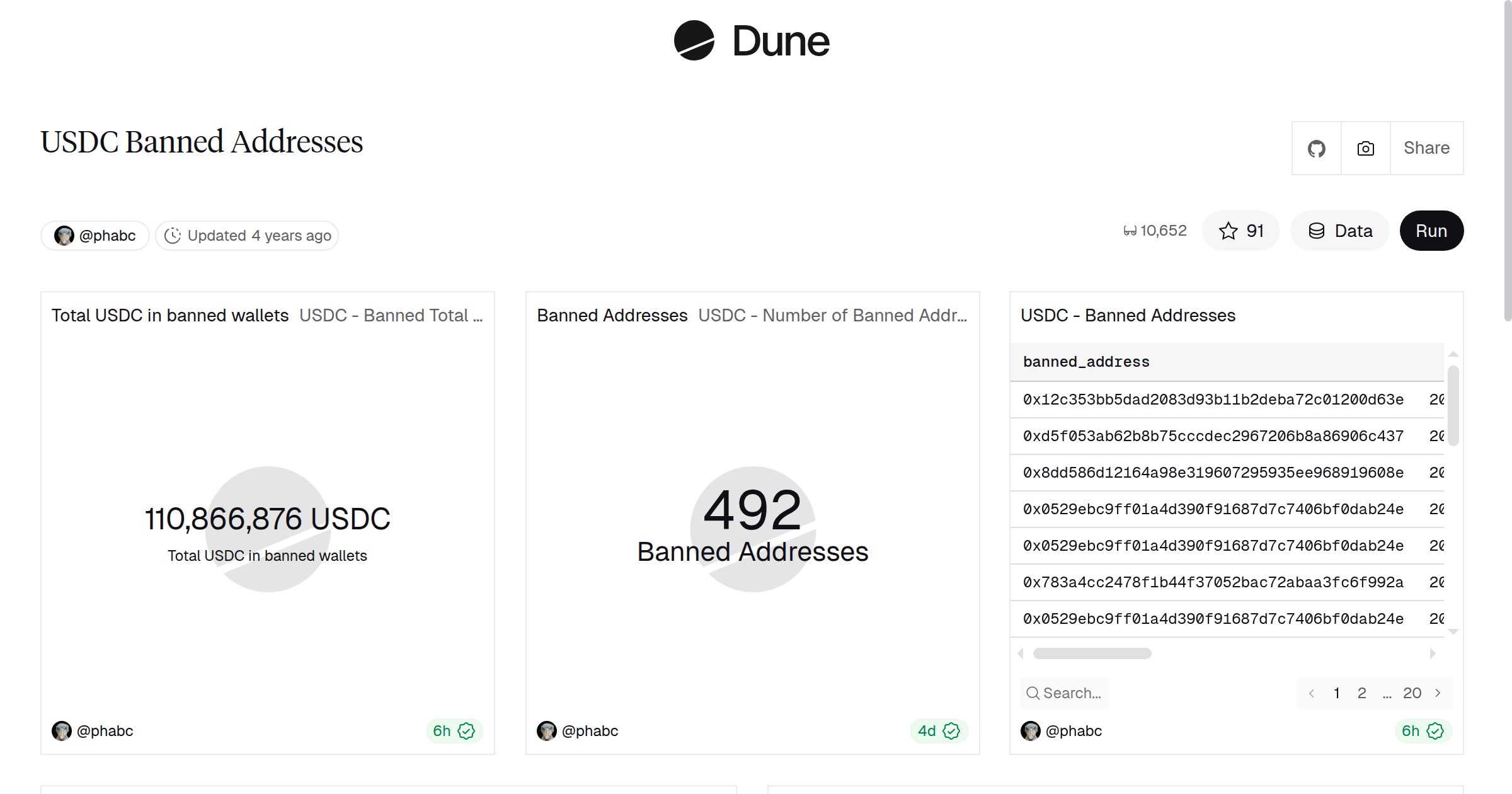 USDC Banned Addresses | Dune