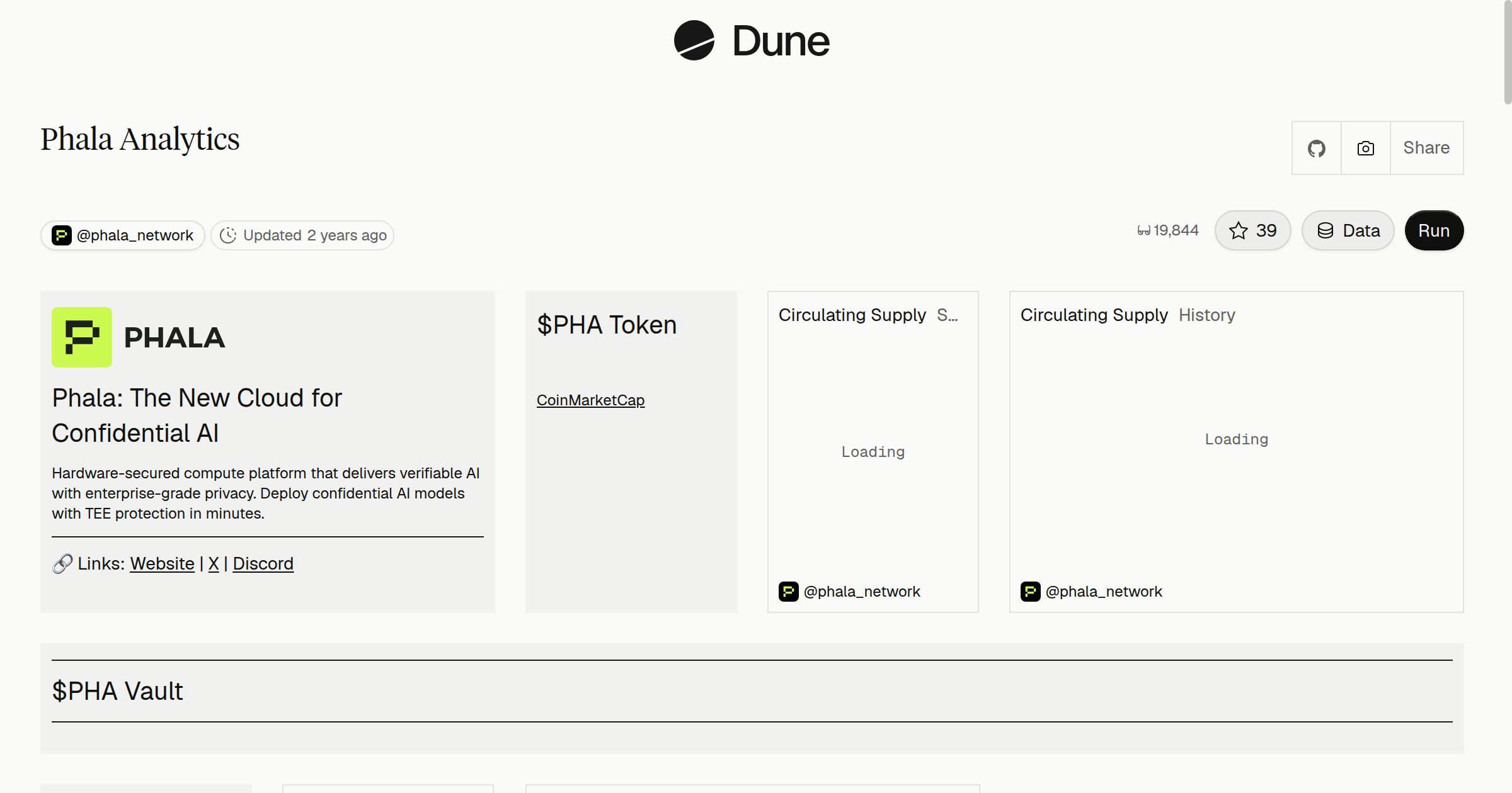 Phala Analytics | Dune