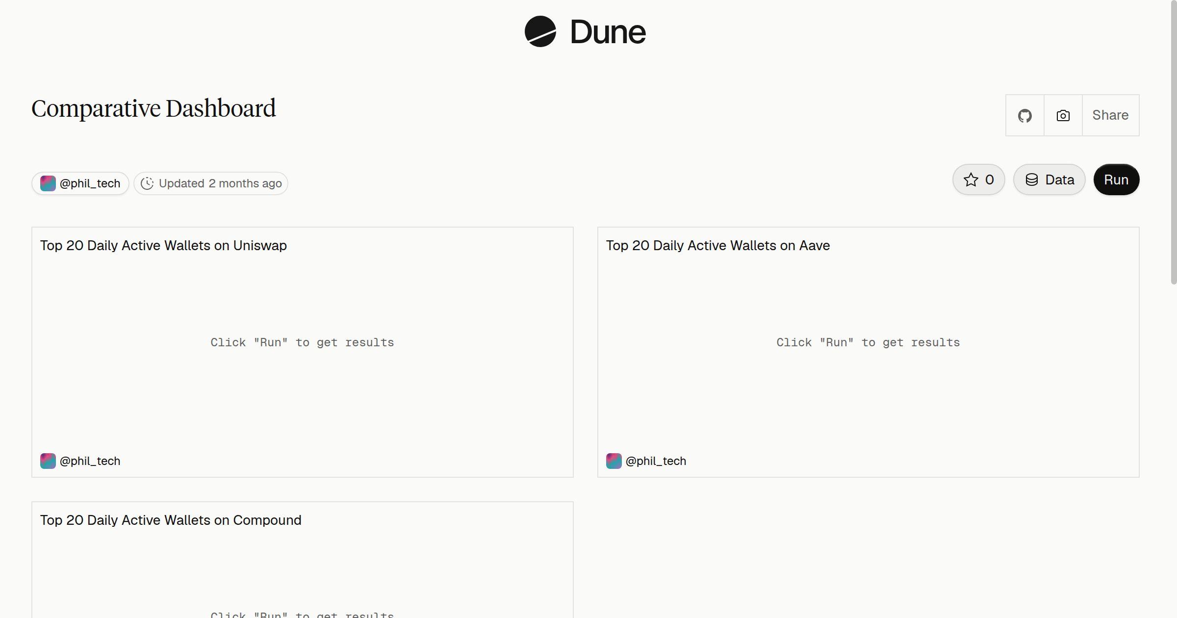 Comparative Dashboard | Dune
