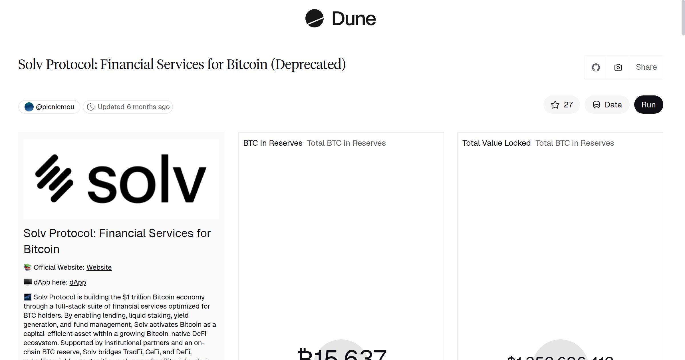Solv Protocol: Financial Services for Bitcoin (Deprecated) | Dune