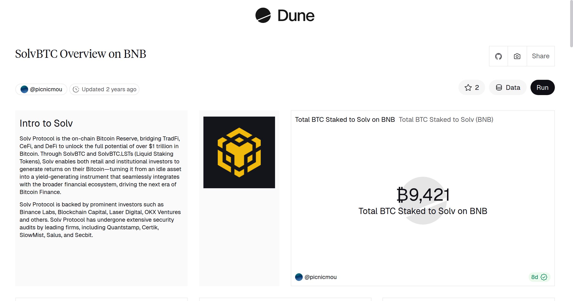 SolvBTC Overview on BNB | Dune