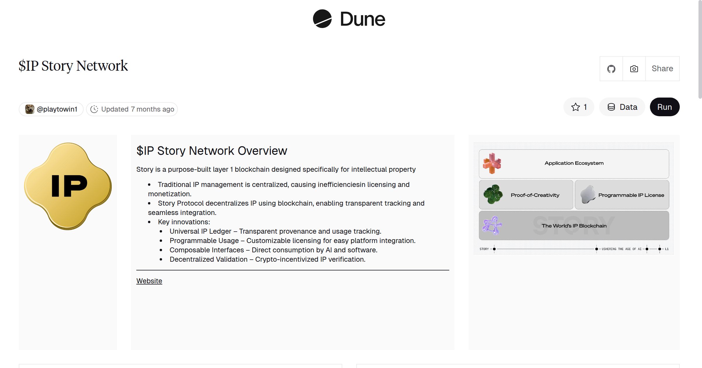 IP Story Network | Dune