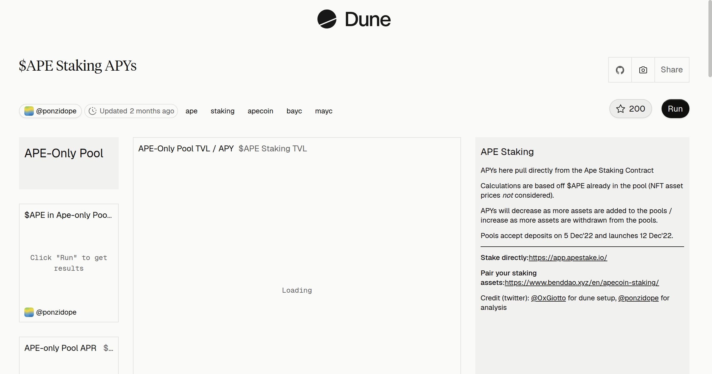 $APE Staking APYs | Dune