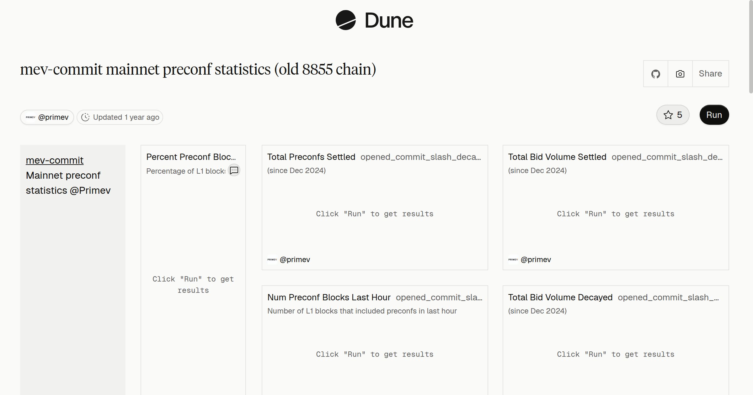 mev-commit mainnet preconf statistics (old 8855 chain) | Dune