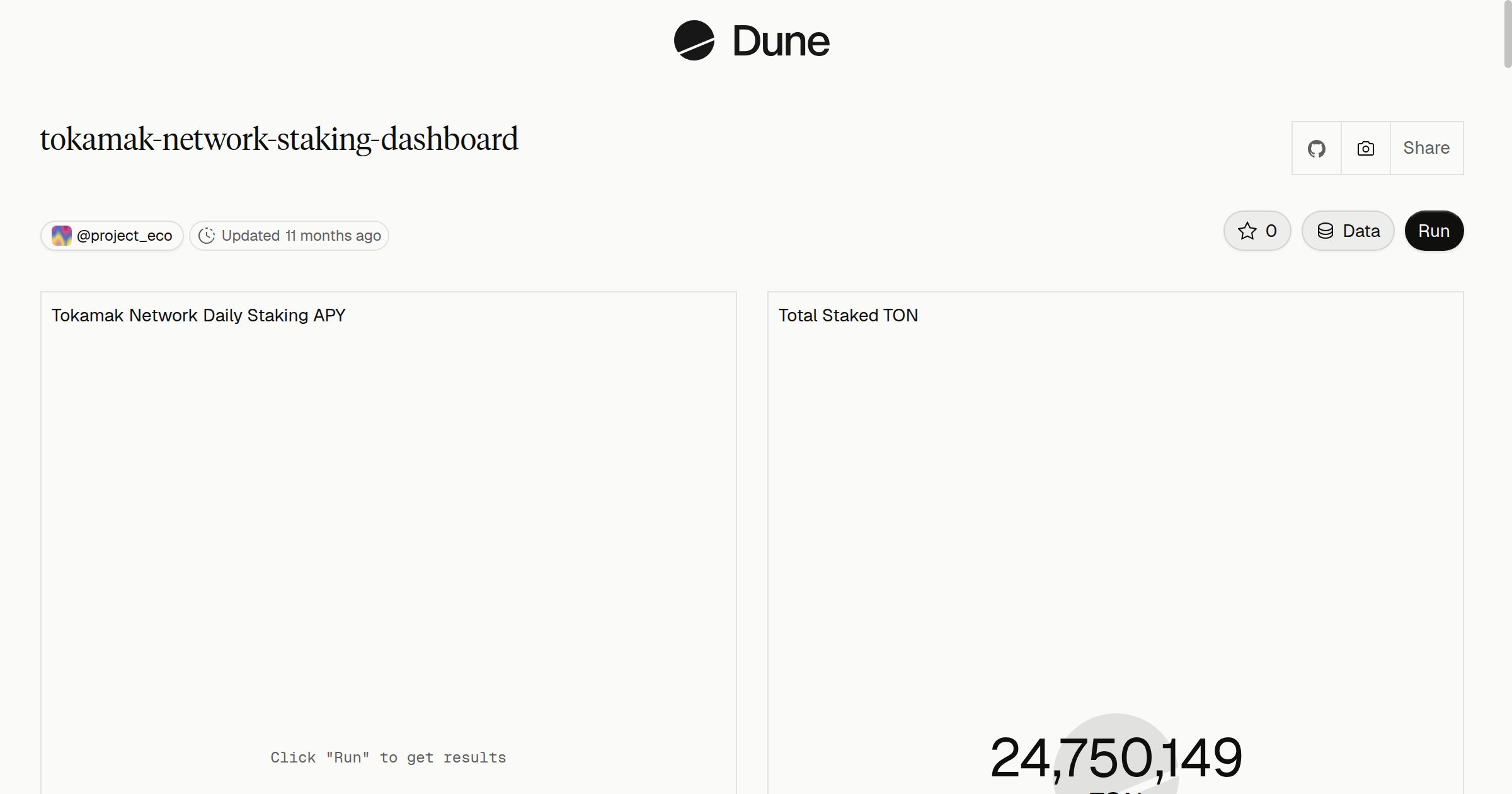 tokamak-network-staking-dashboard | Dune