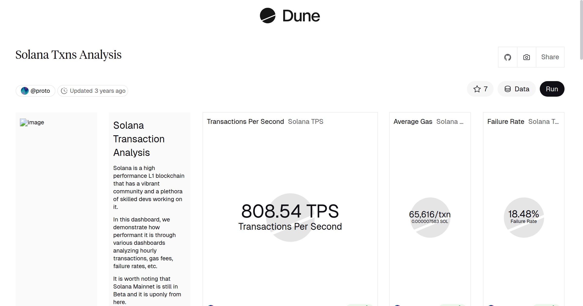 Solana Txns Analysis | Dune