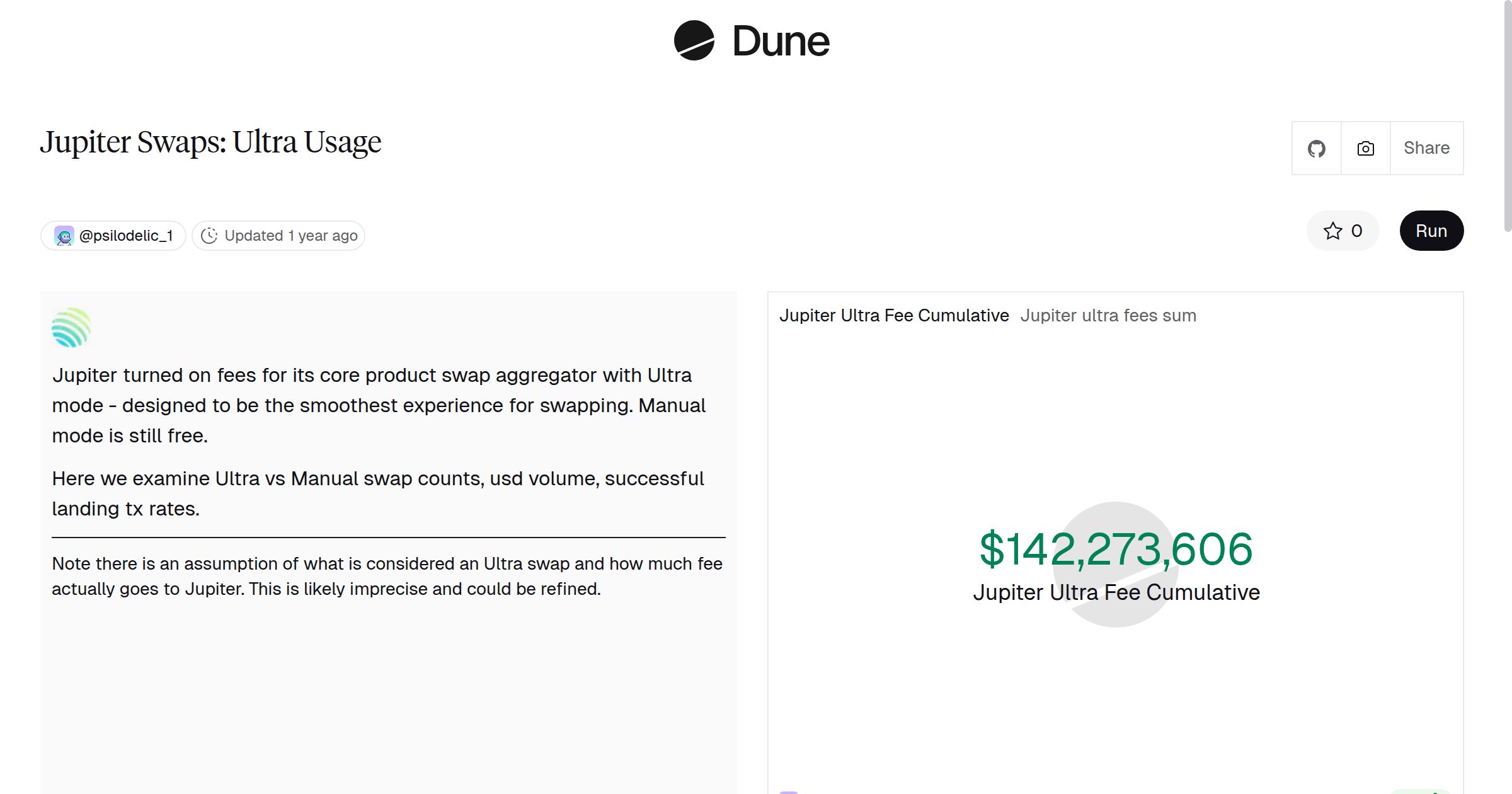 Jupiter Swaps: Ultra Usage | Dune