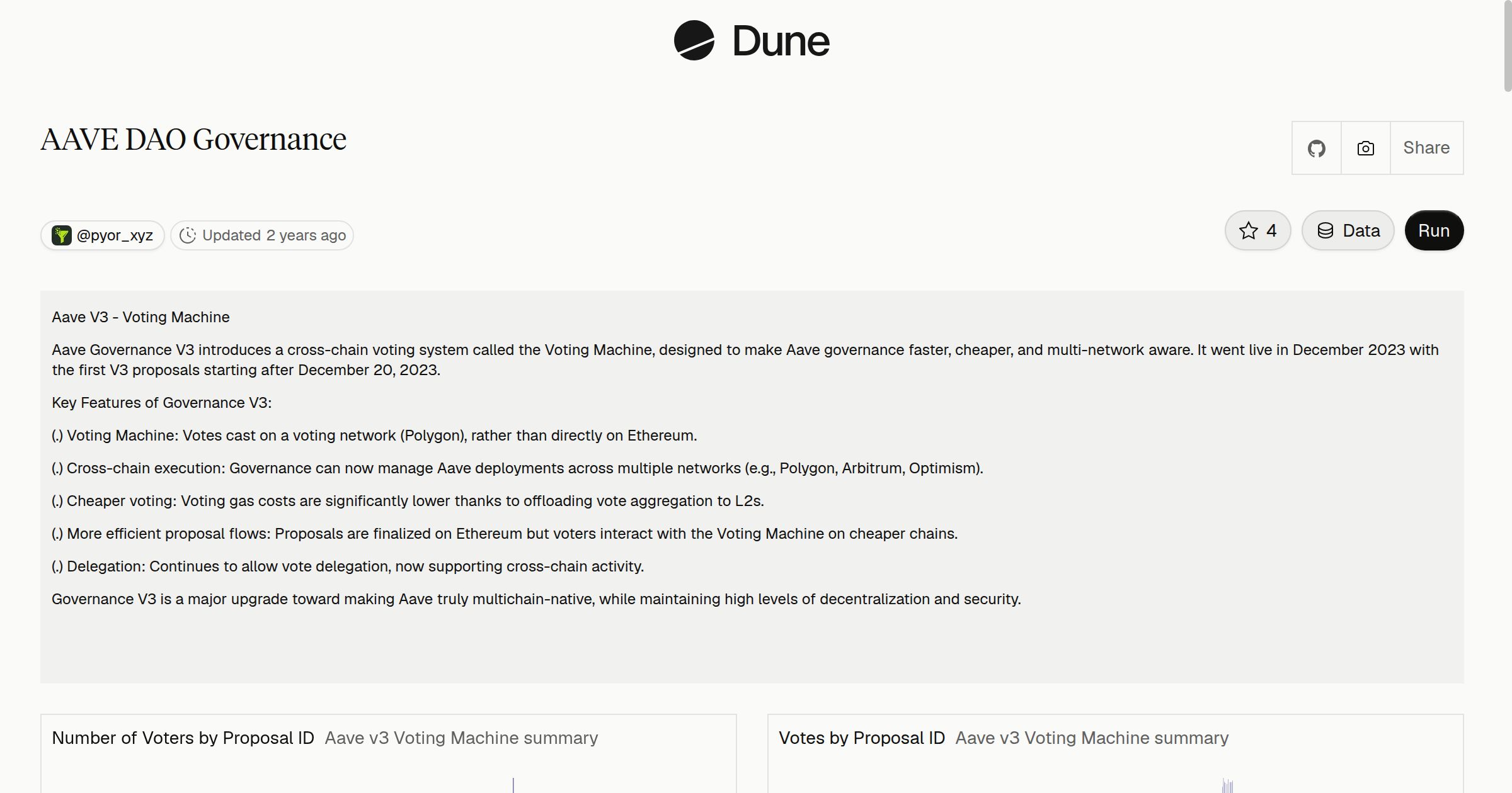 AAVE DAO Governance | Dune
