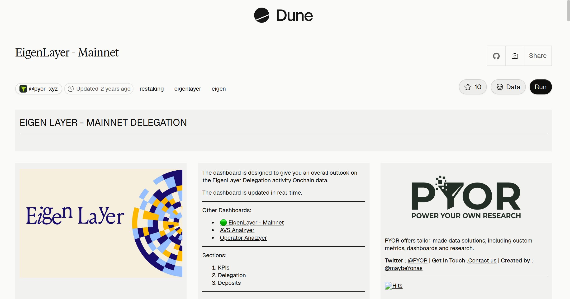 EigenLayer - Mainnet | Dune
