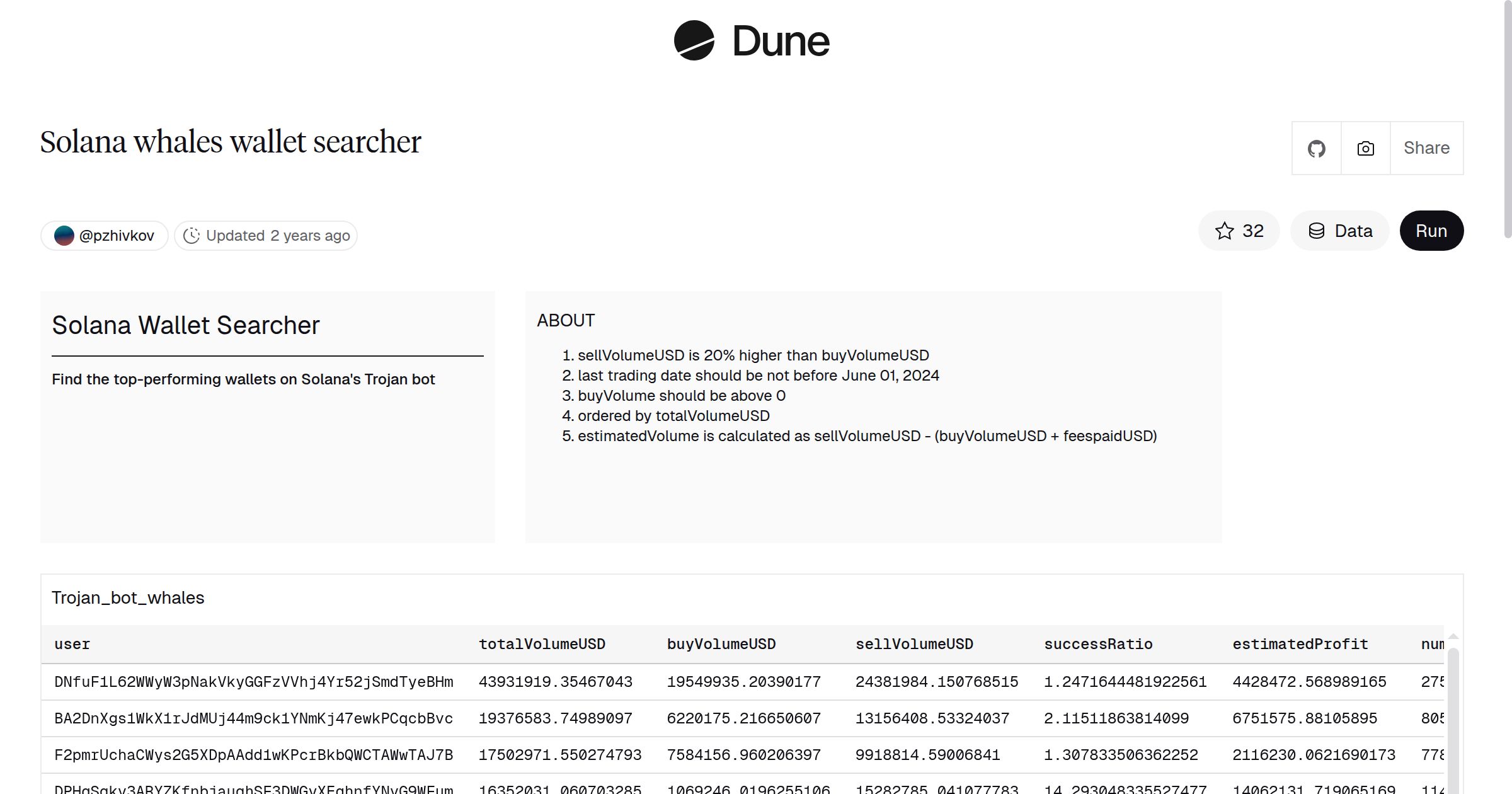 Solana whales wallet searcher | Dune