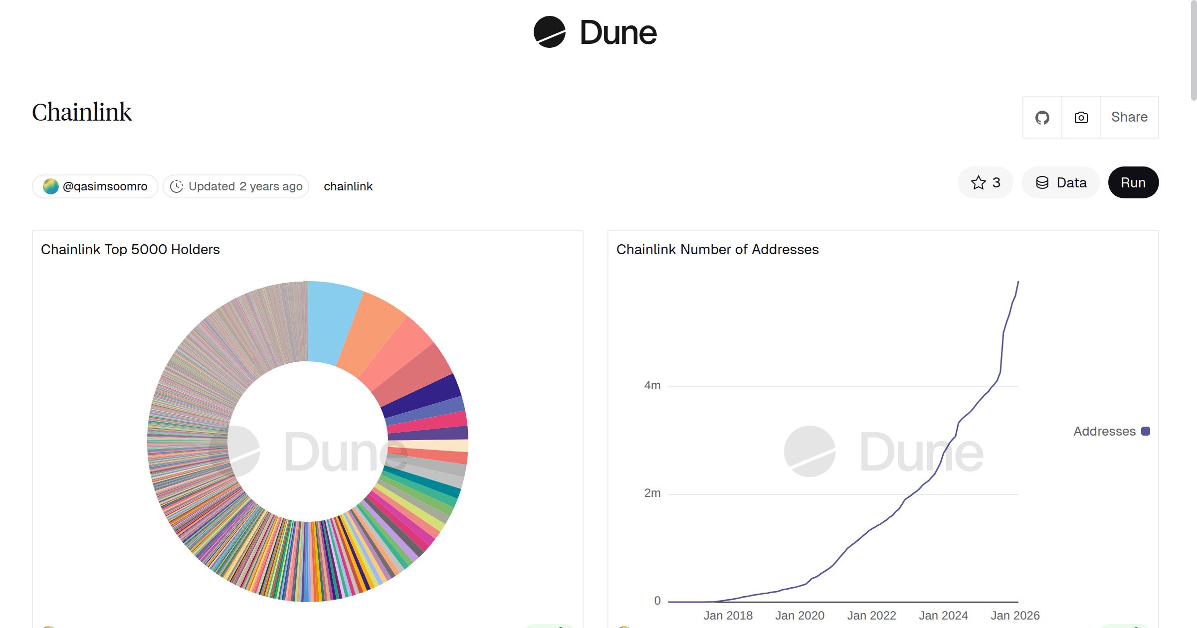 Chainlink | Dune