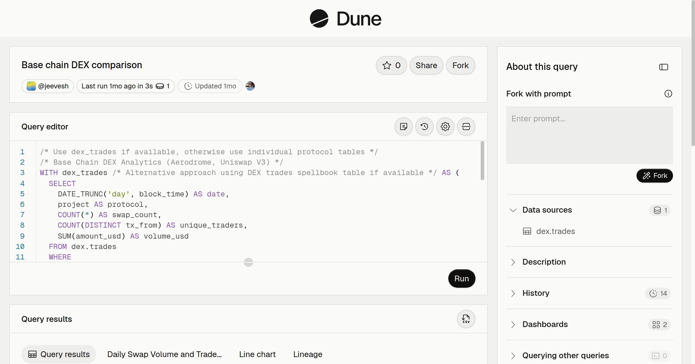 Base chain DEX comparison | Dune
