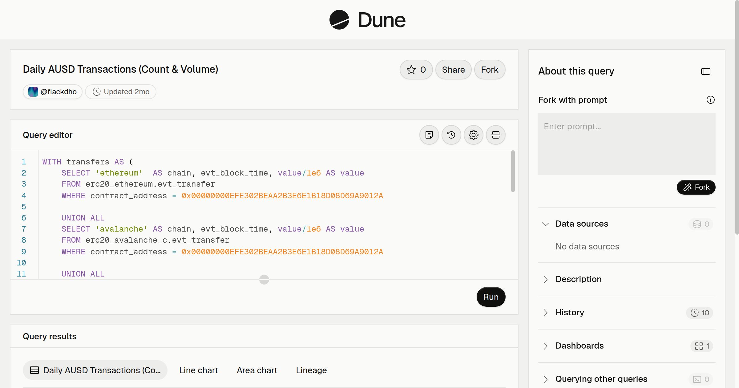 Daily AUSD Transactions (Count & Volume) | Dune