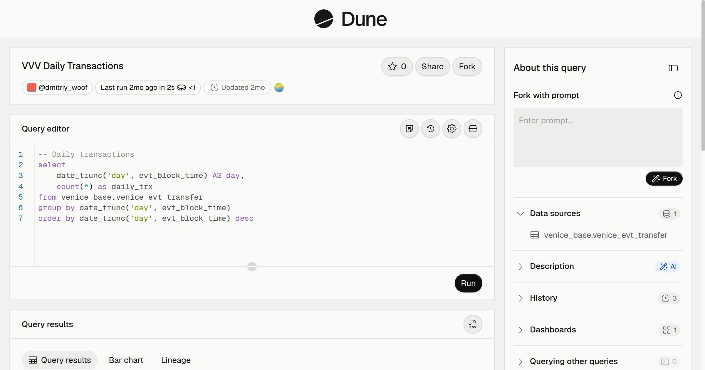 VVV Daily Transactions | Dune