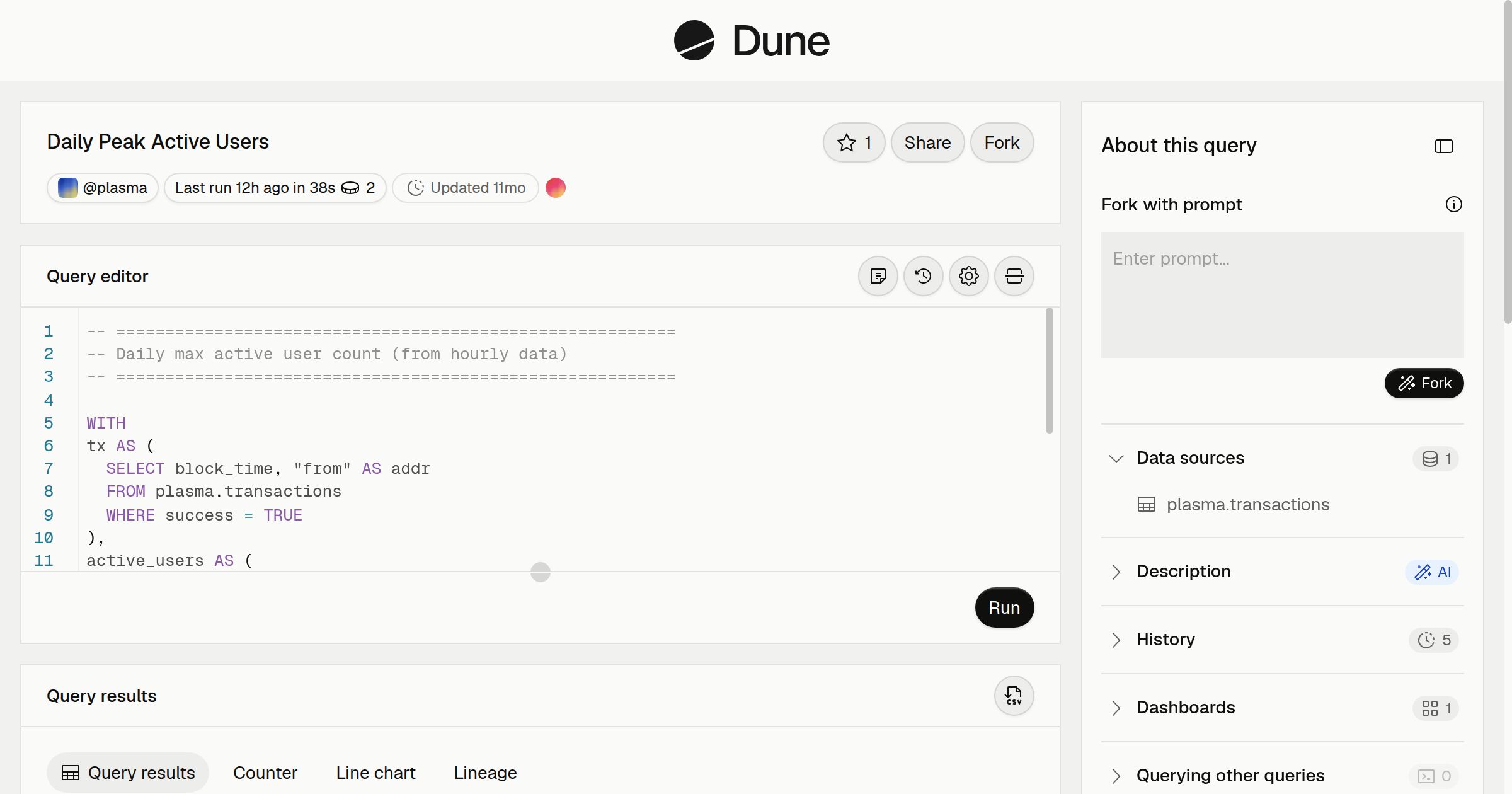 Daily Peak Active Users | Dune