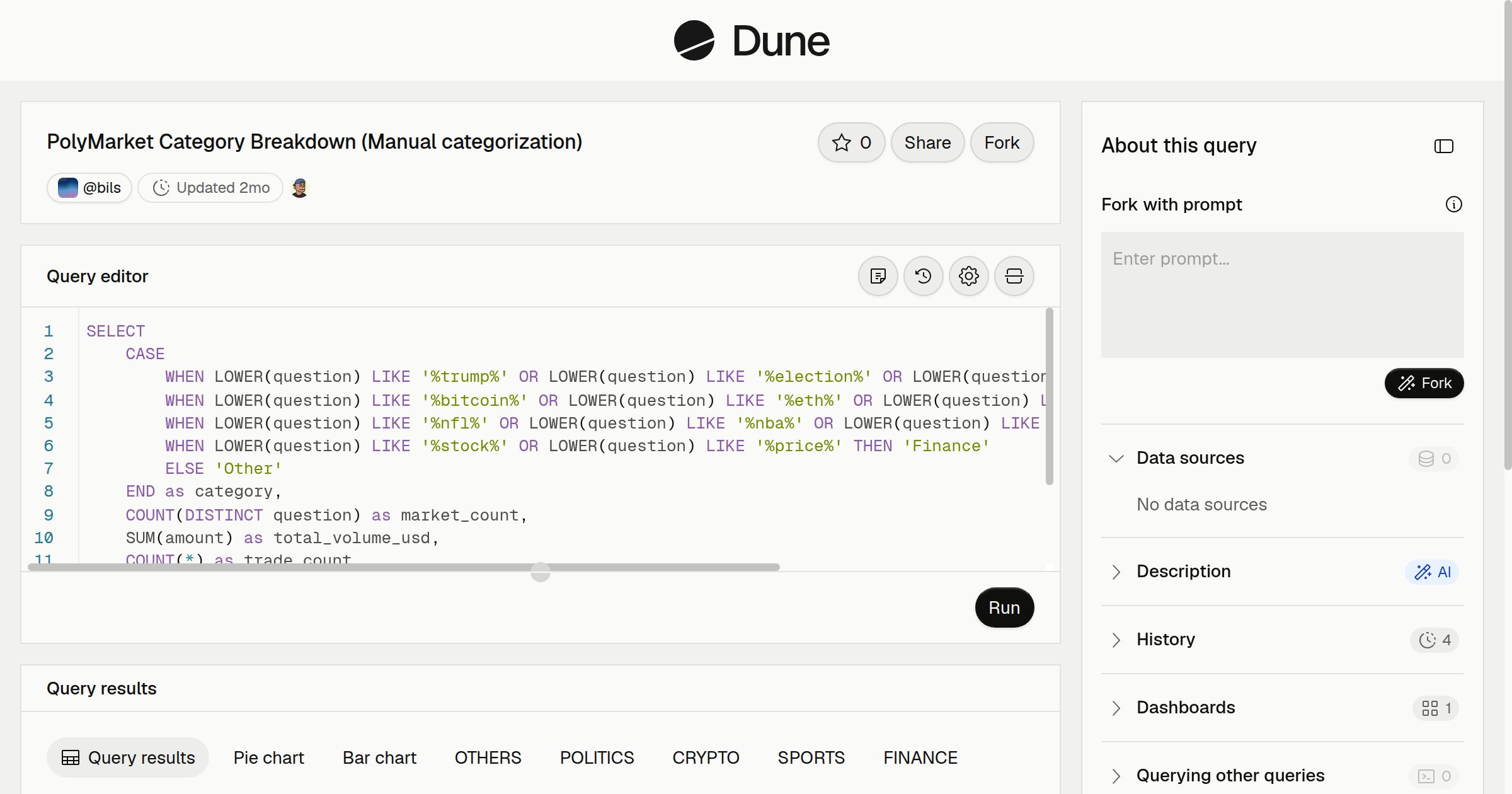 PolyMarket Category Breakdown (Manual categorization) | Dune