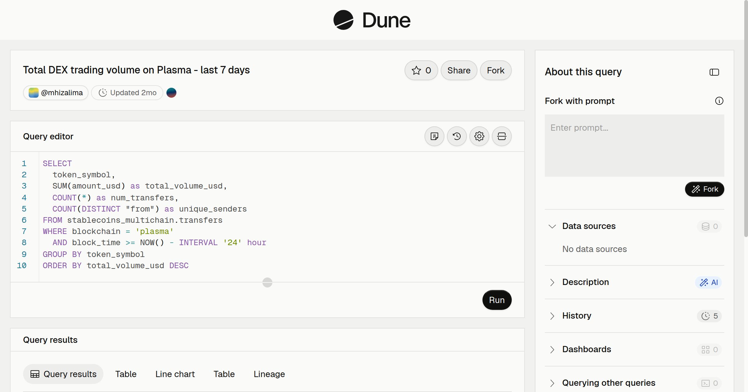 Total DEX trading volume on Plasma - last 7 days | Dune
