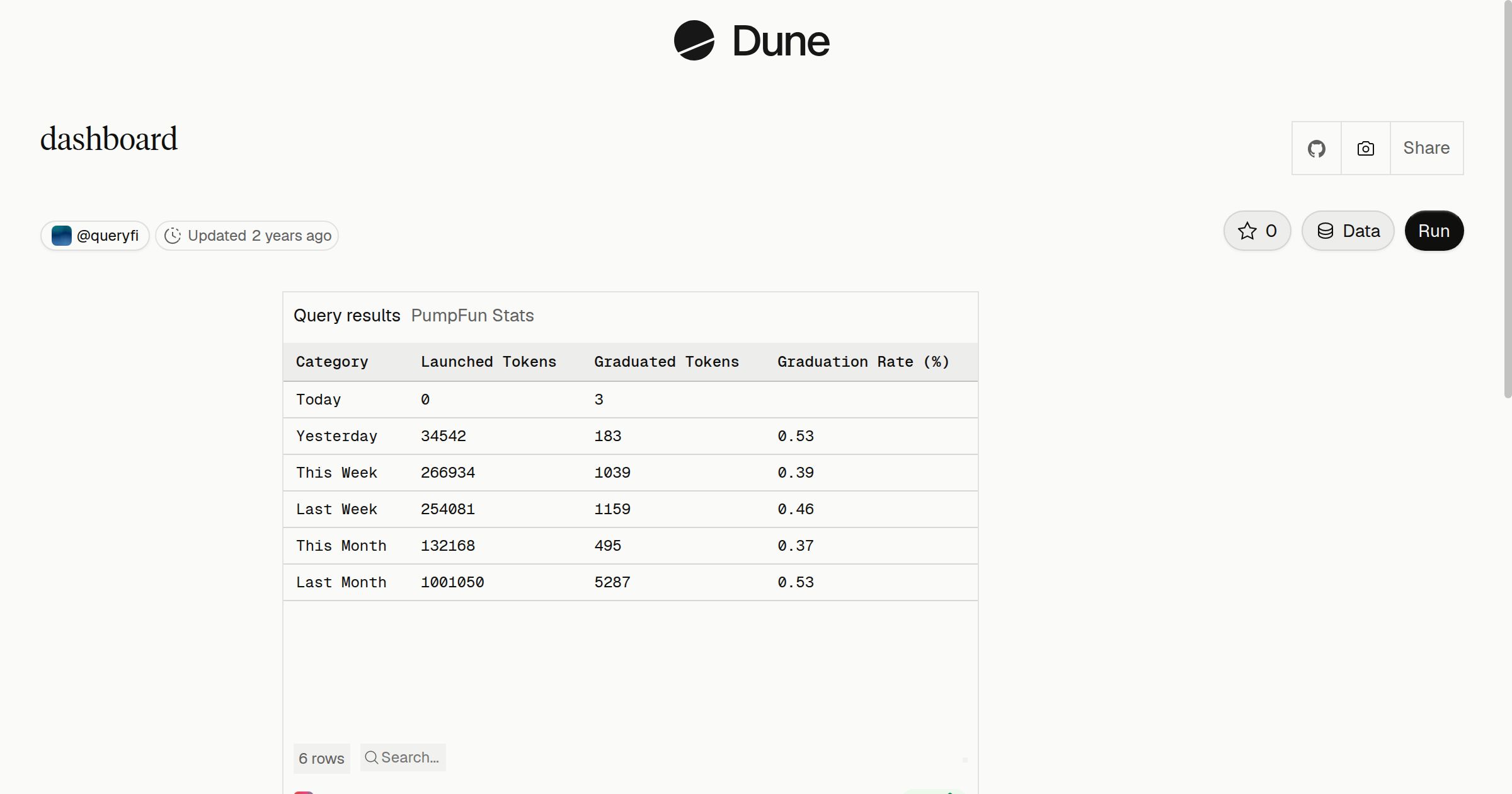dashboard | Dune