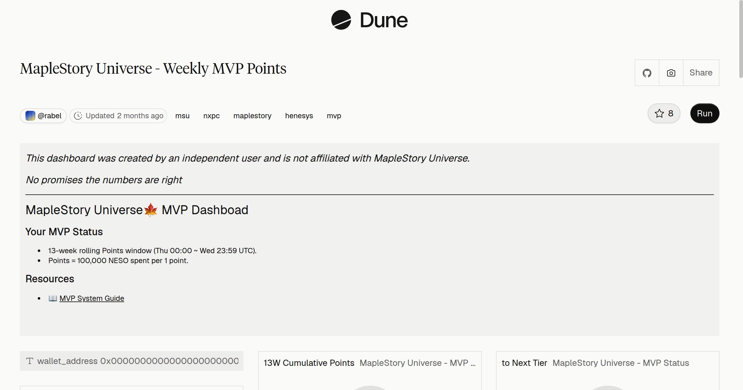 MapleStory Universe - Weekly MVP Points | Dune