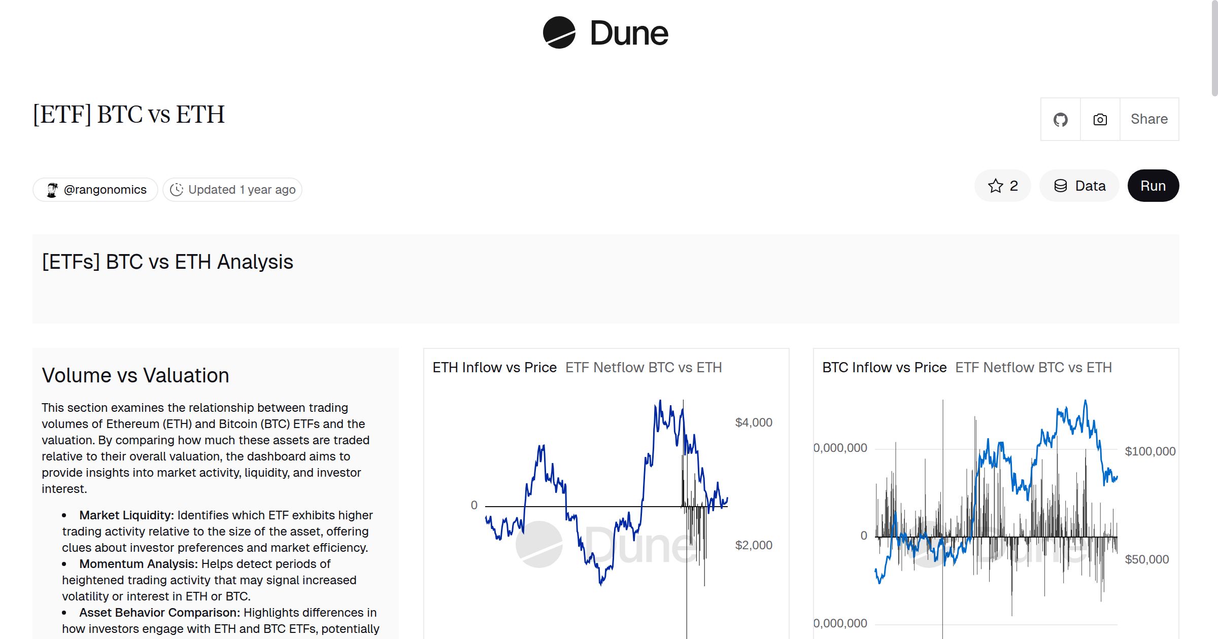 ETF] BTC vs ETH
