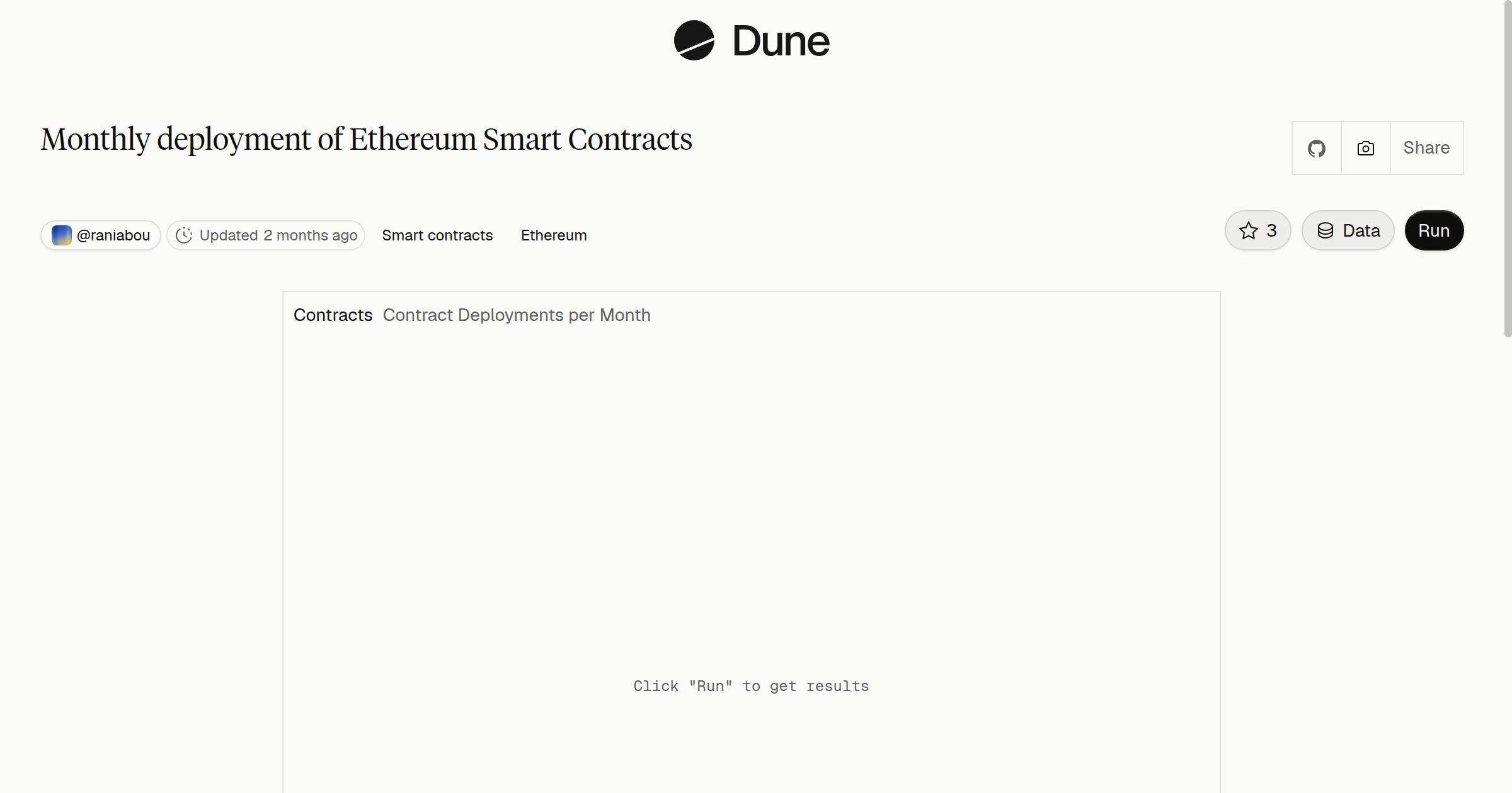 Monthly deployment of Ethereum Smart Contracts | Dune