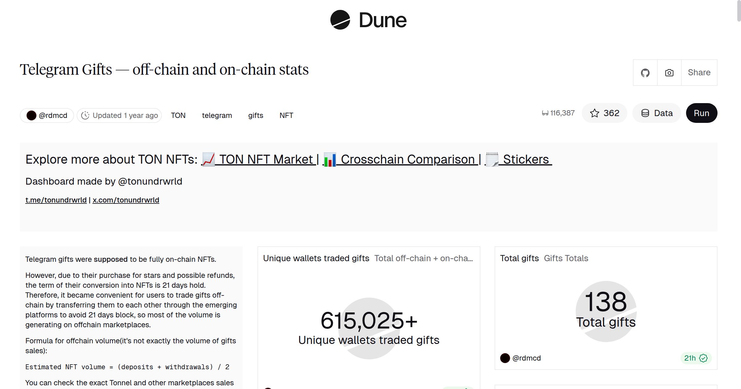 Telegram Gifts — off-chain and on-chain stats | Dune