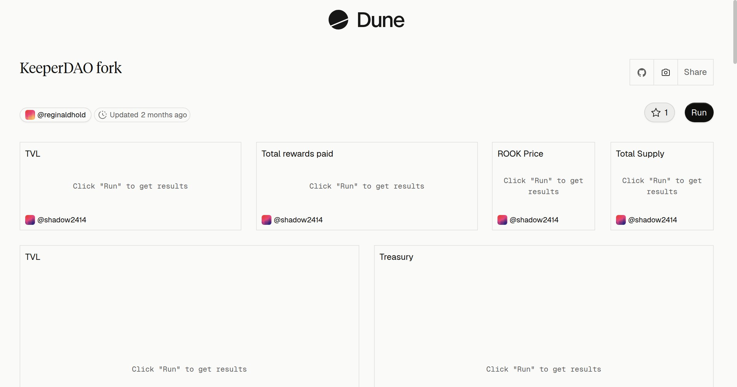 KeeperDAO fork | Dune