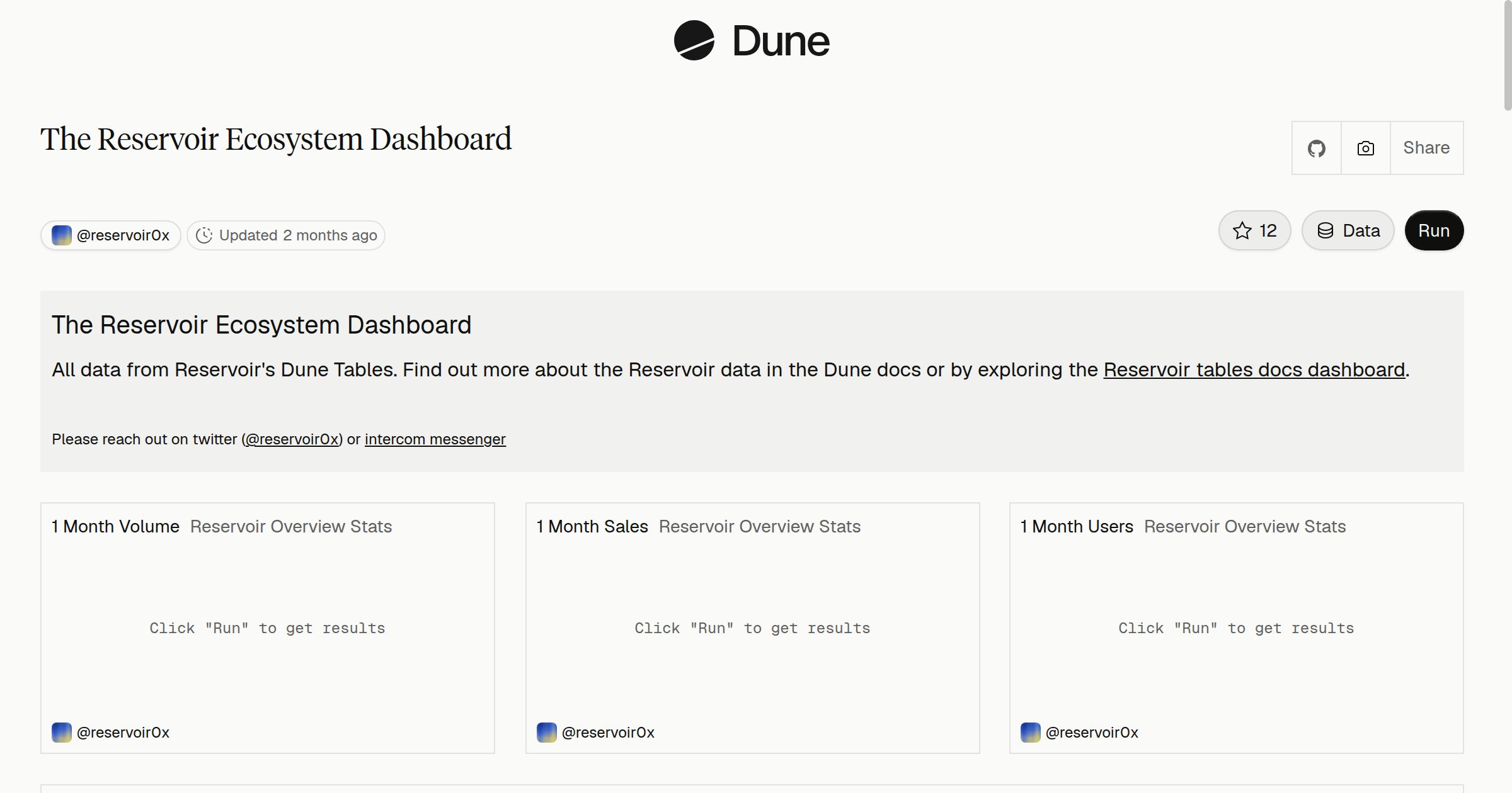 The Reservoir Ecosystem Dashboard | Dune