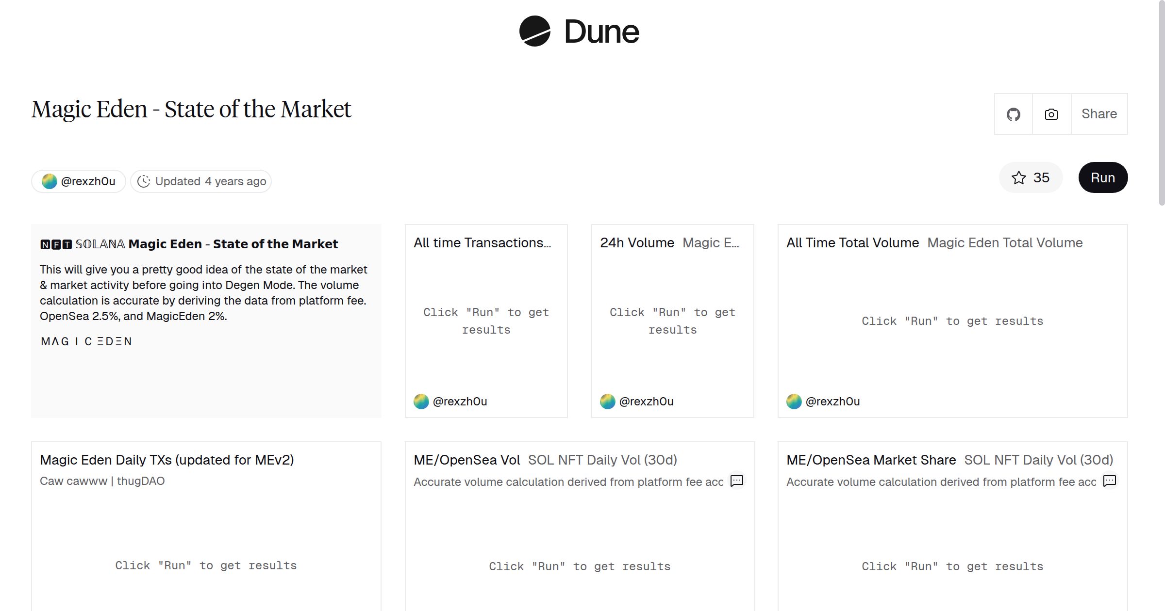 Magic Eden - State of the Market | Dune