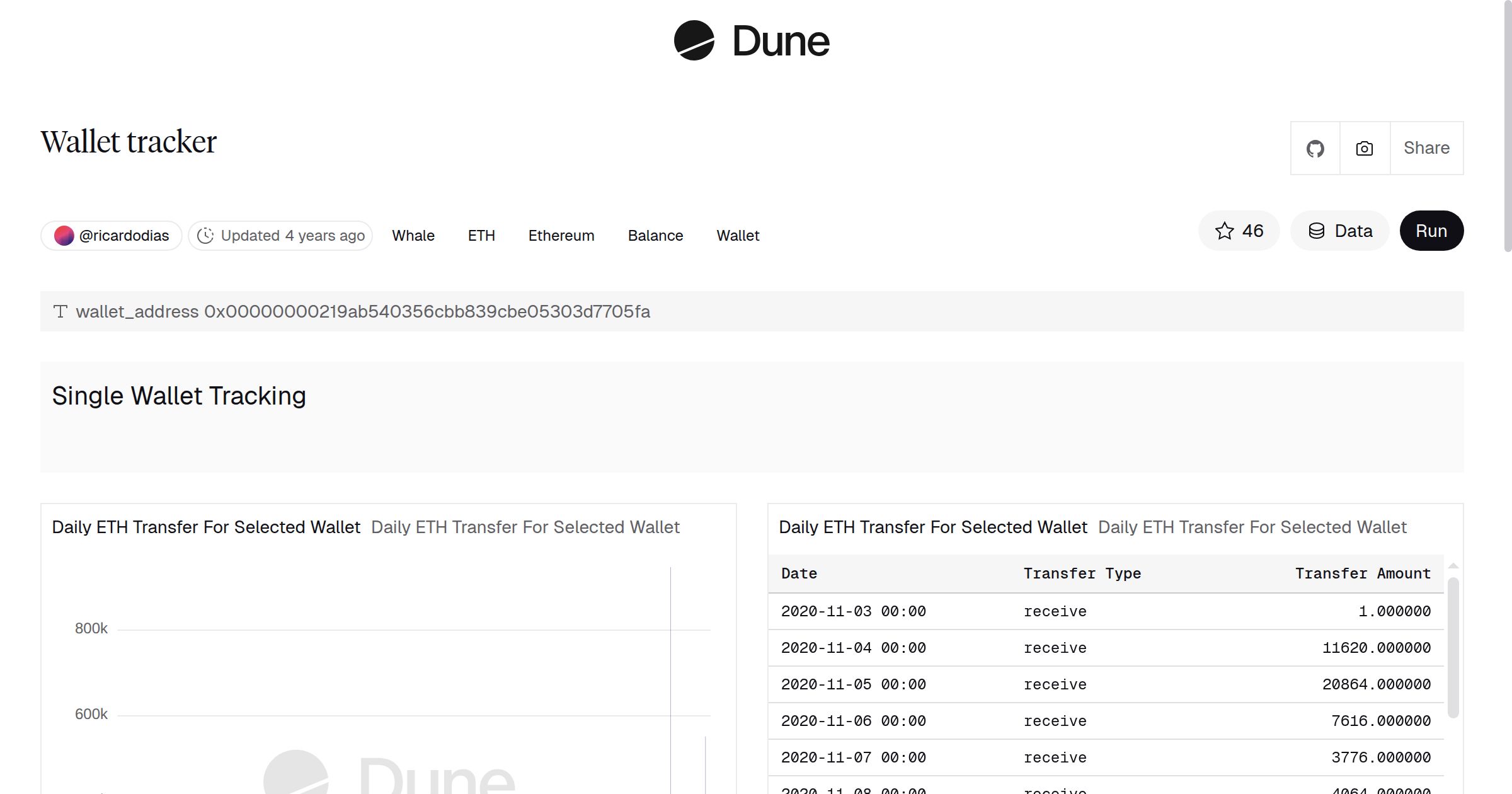Wallet tracker | Dune