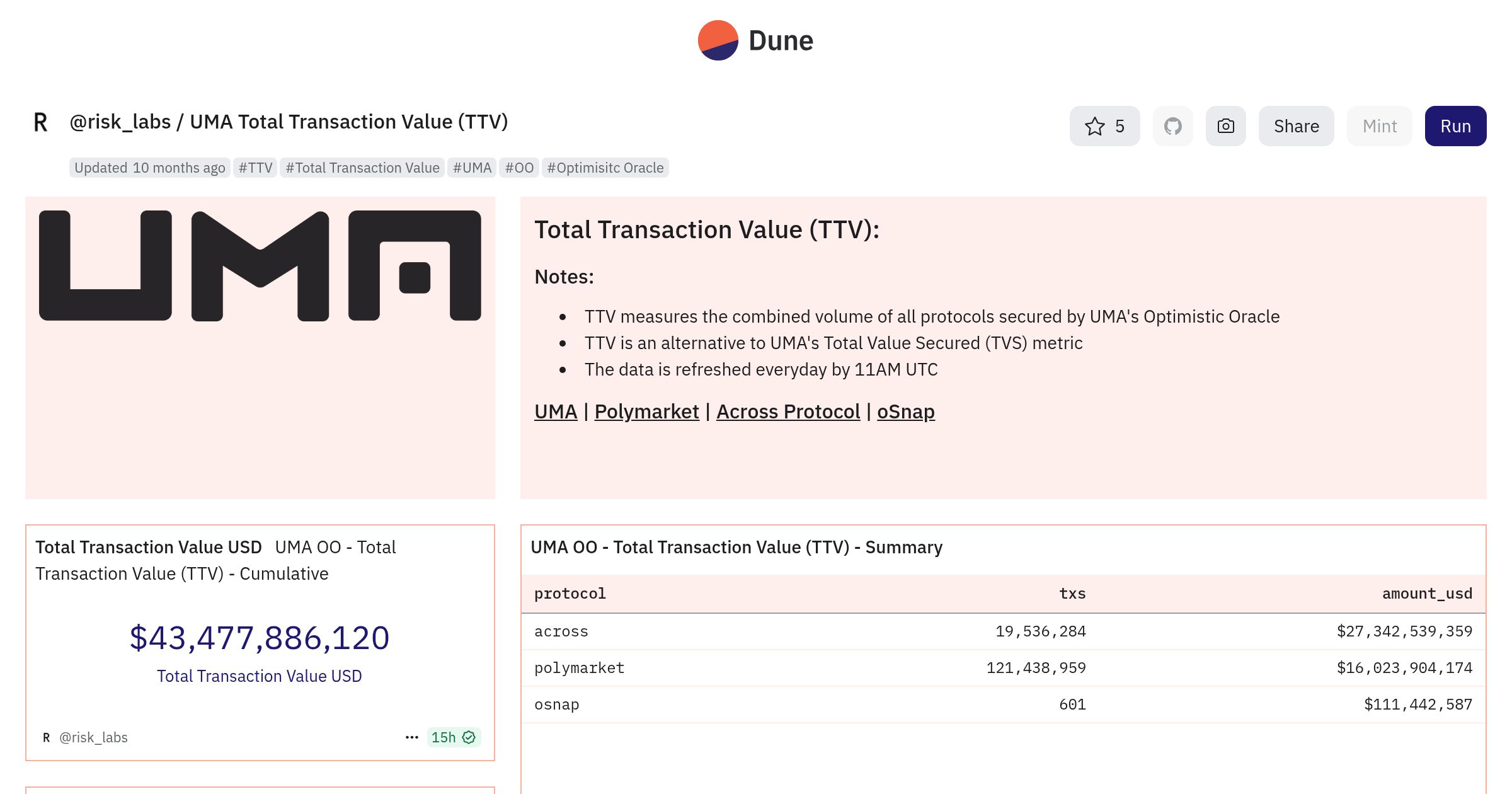 uma-total-transaction-value-ttv