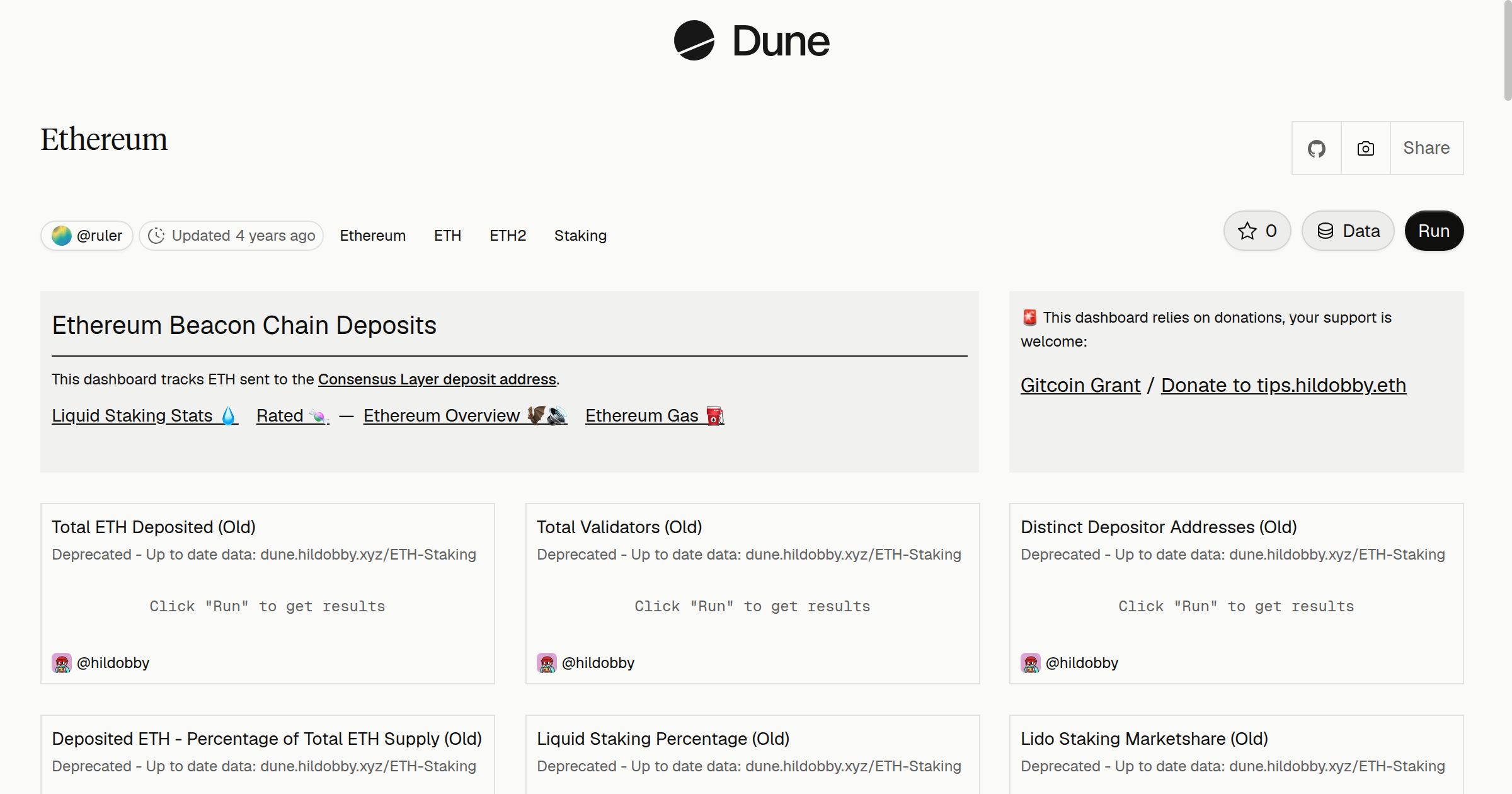 Ethereum | Dune
