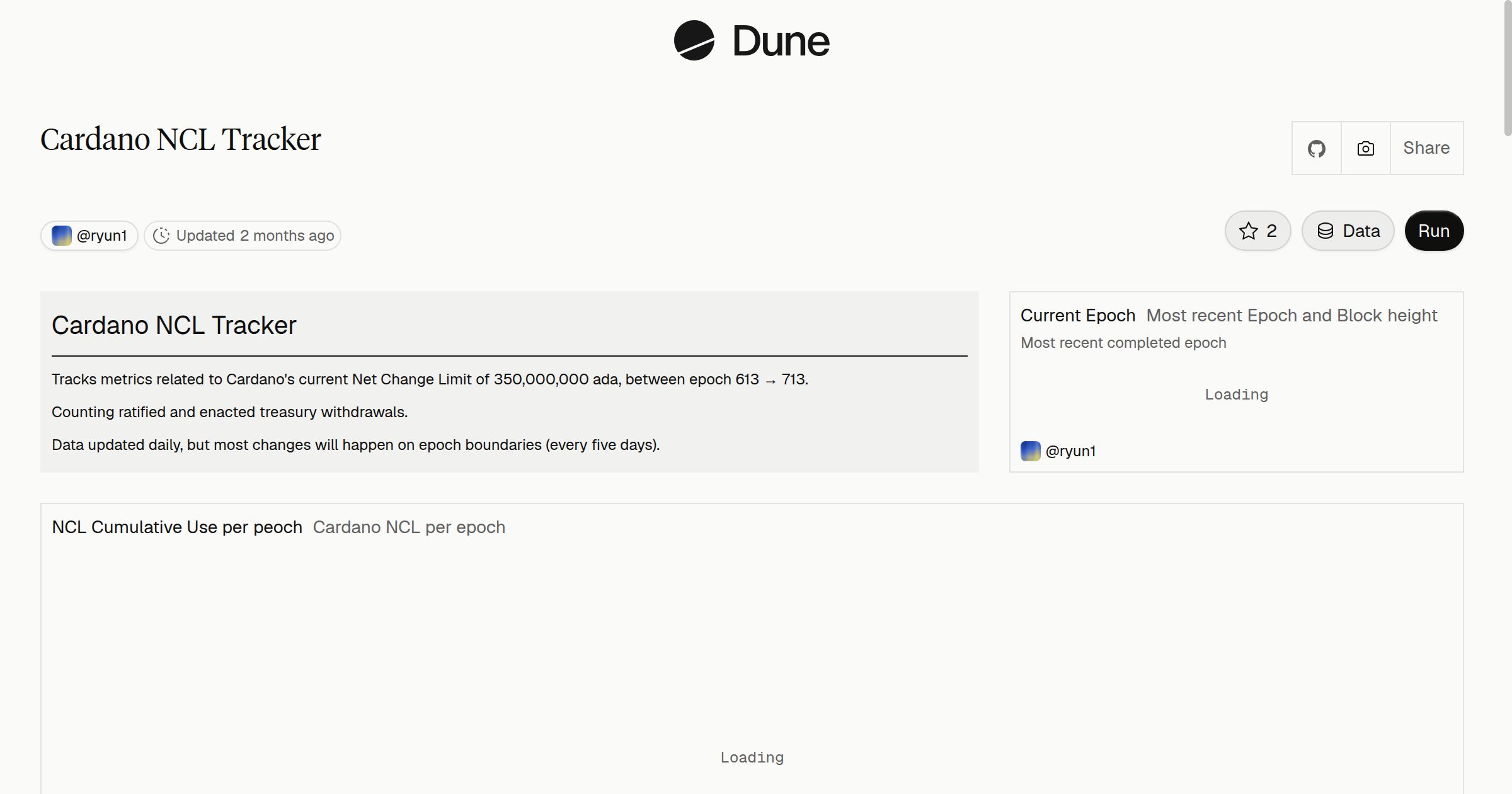 Cardano NCL Tracker | Dune