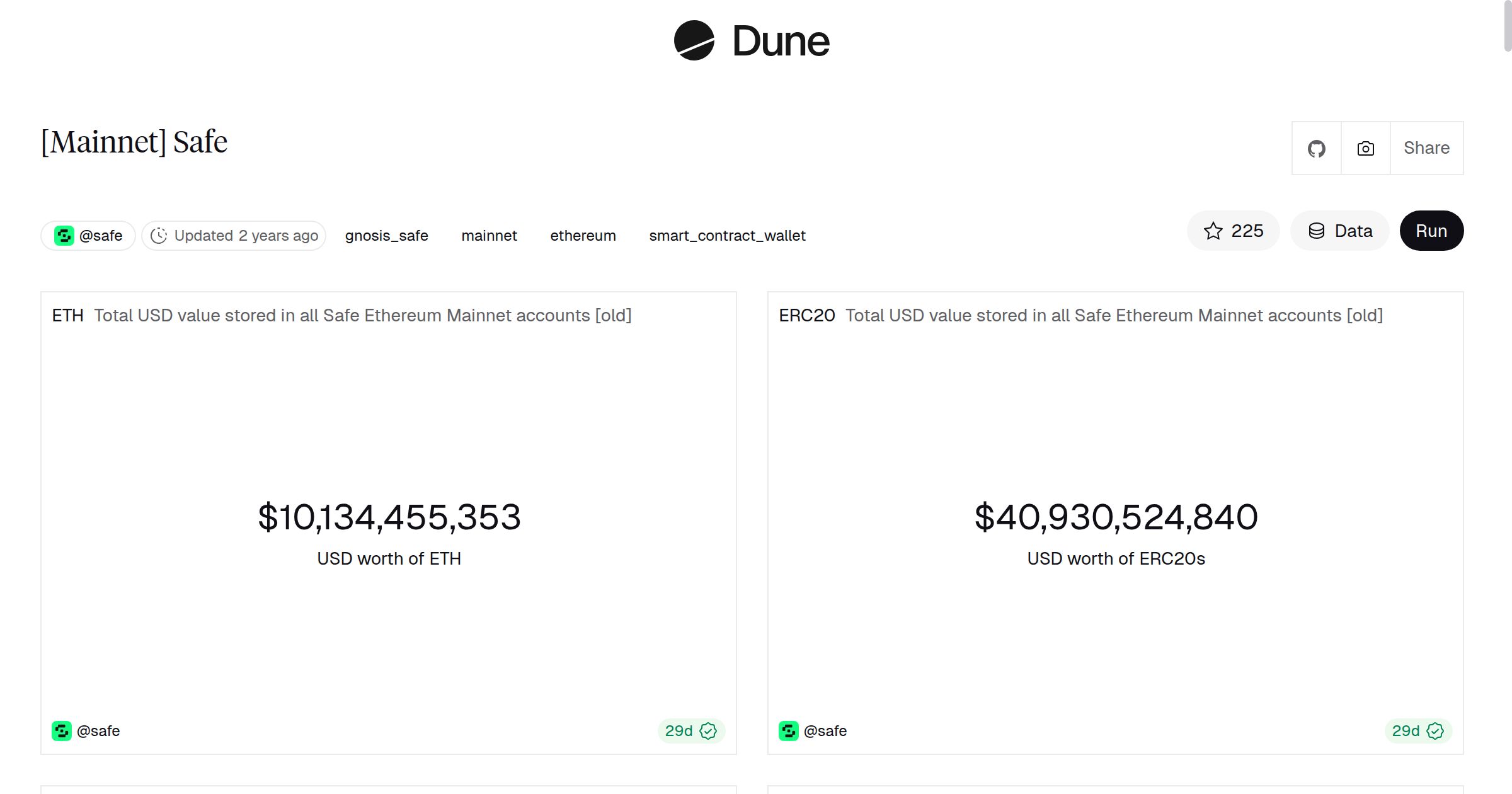 Mainnet] Safe | Dune