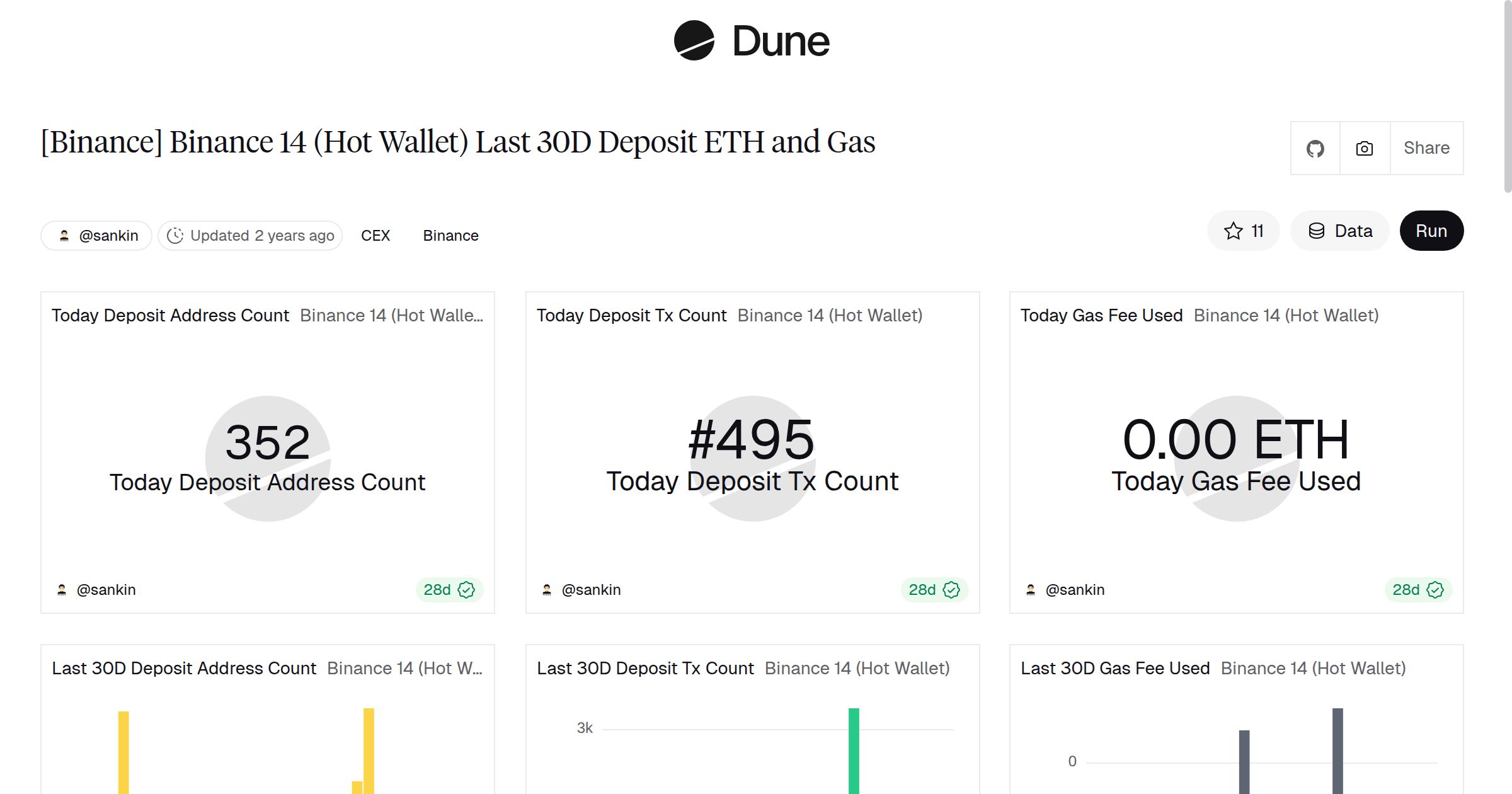 Binance] Binance 14 (Hot Wallet) Last 30D Deposit ETH and Gas | Dune