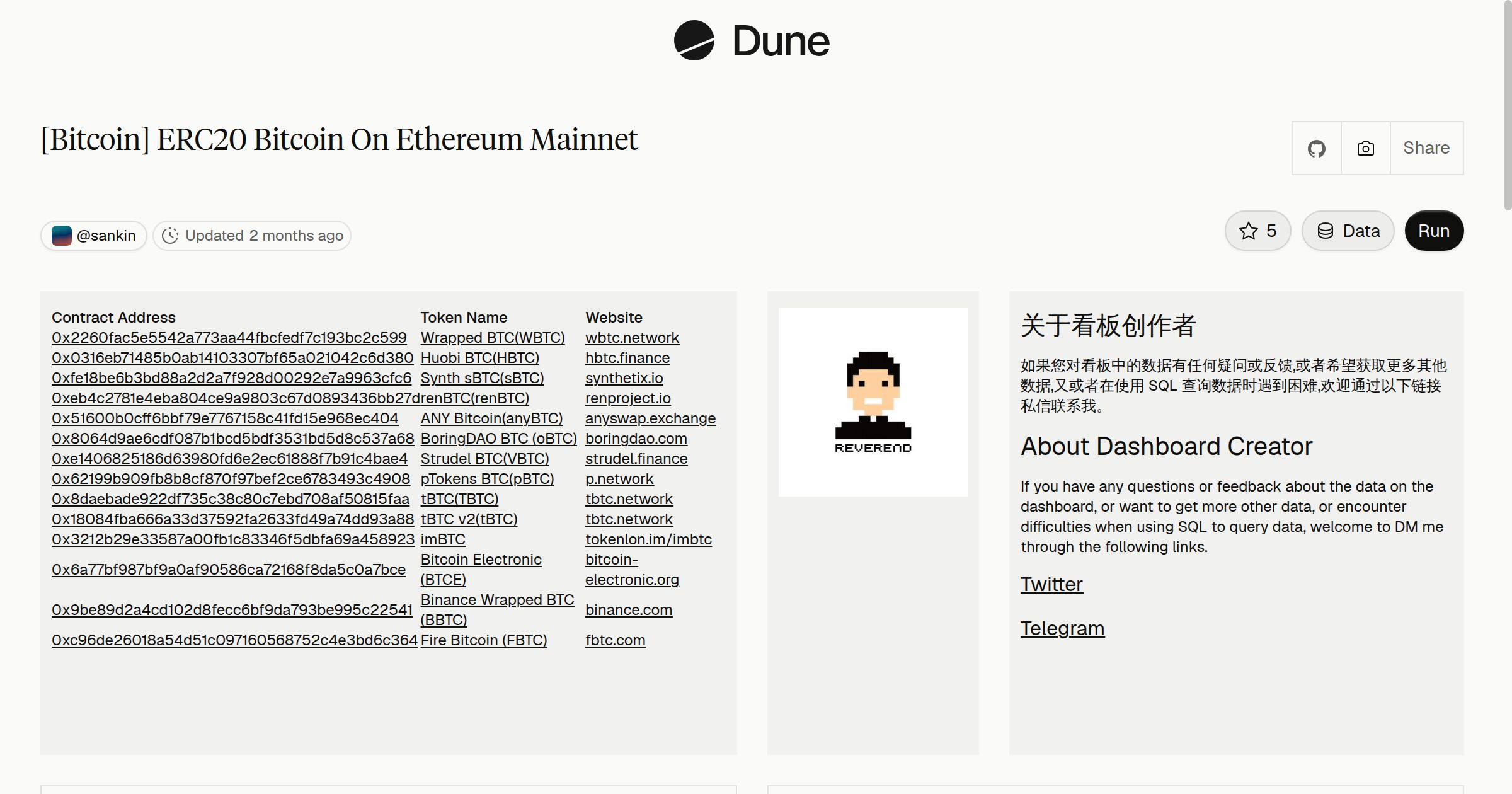[Bitcoin] ERC20 Bitcoin On Ethereum Mainnet | Dune