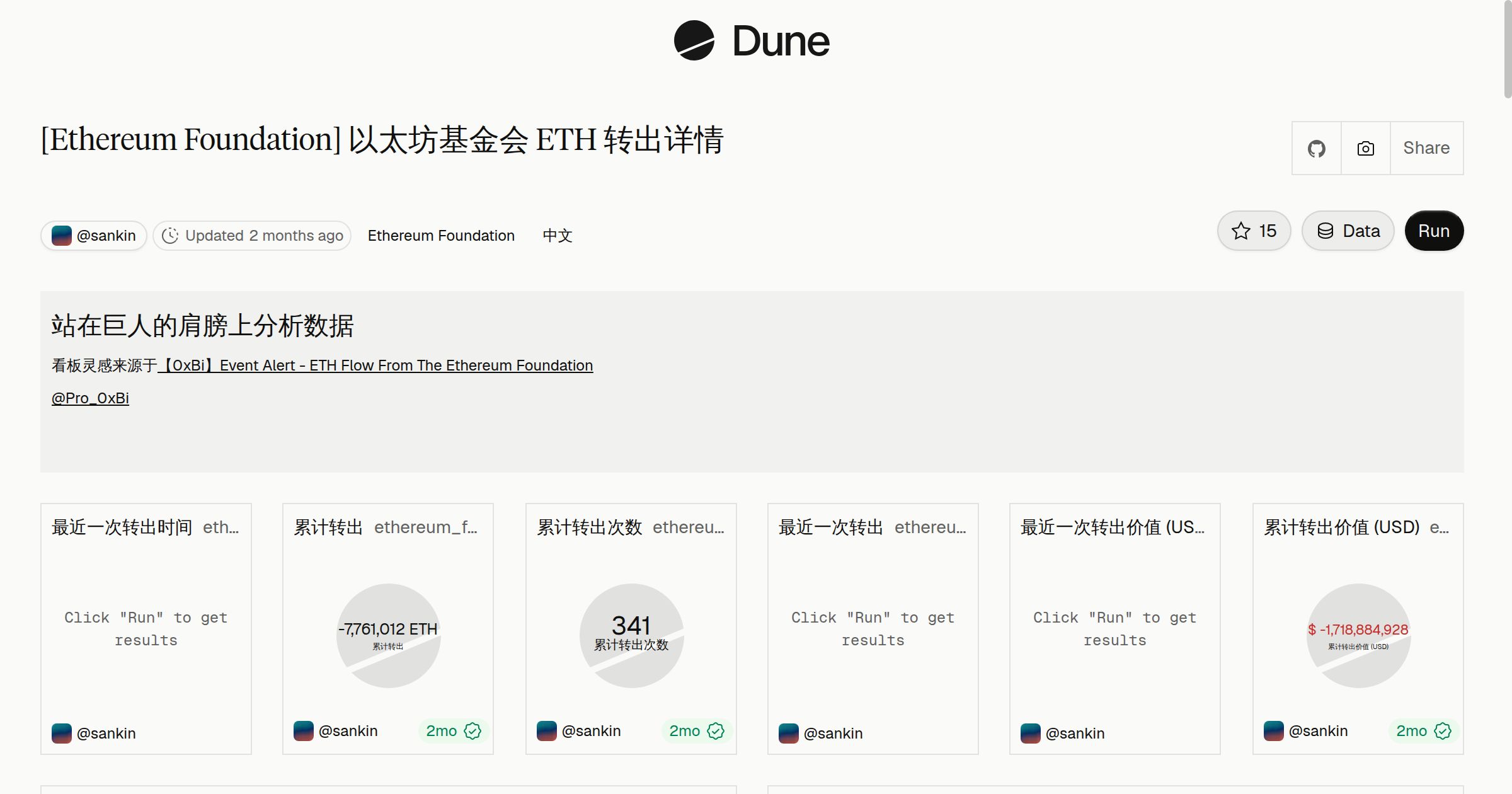 [Ethereum Foundation] 以太坊基金会 ETH 转出详情 | Dune