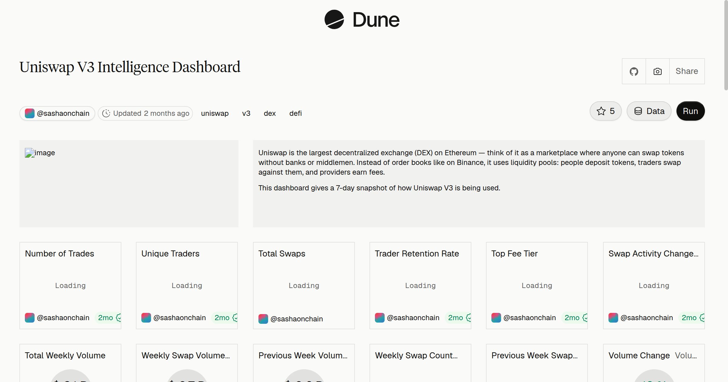 Uniswap V3 Intelligence Dashboard | Dune