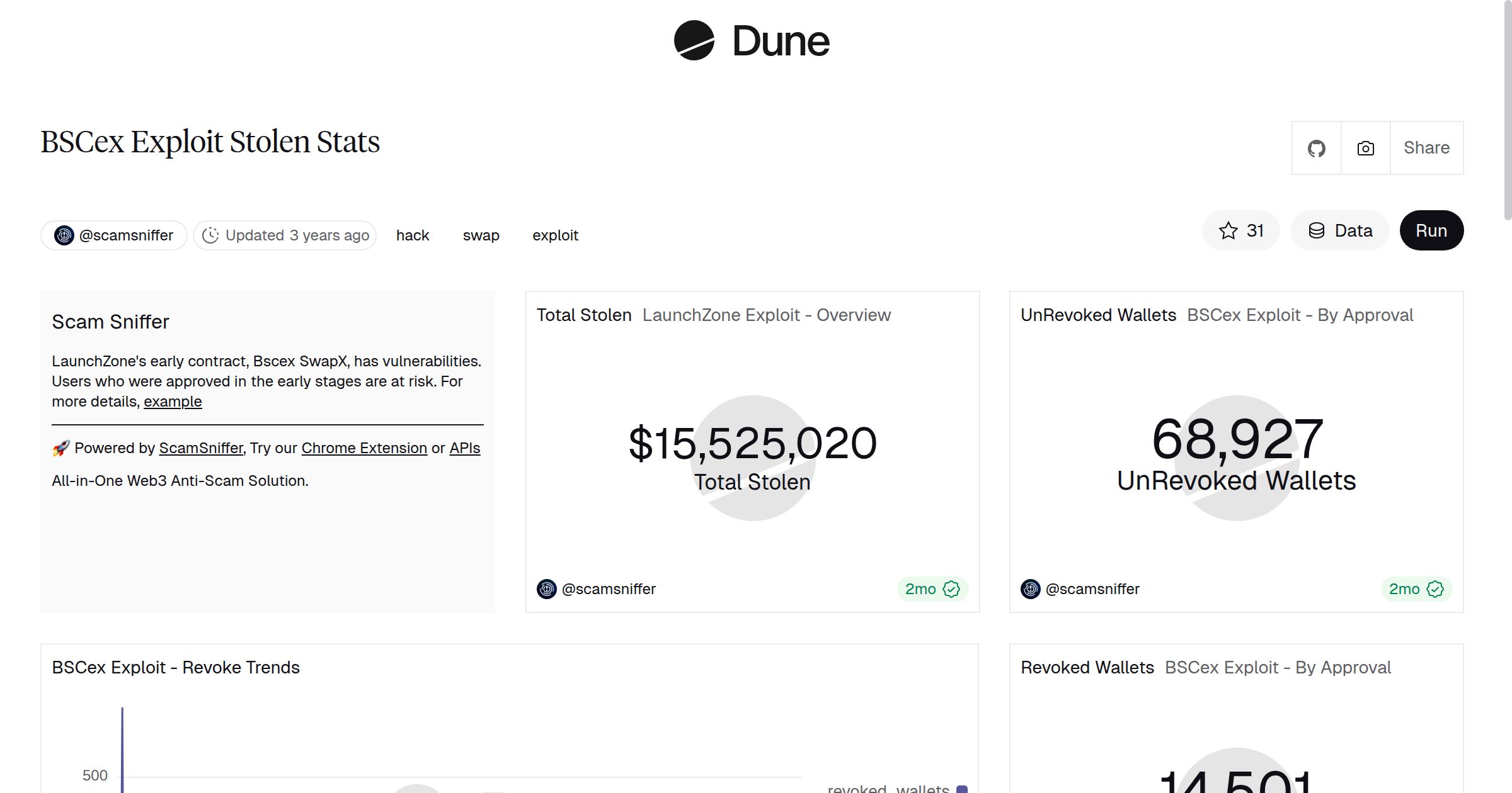 BSCex Exploit Stolen Stats | Dune