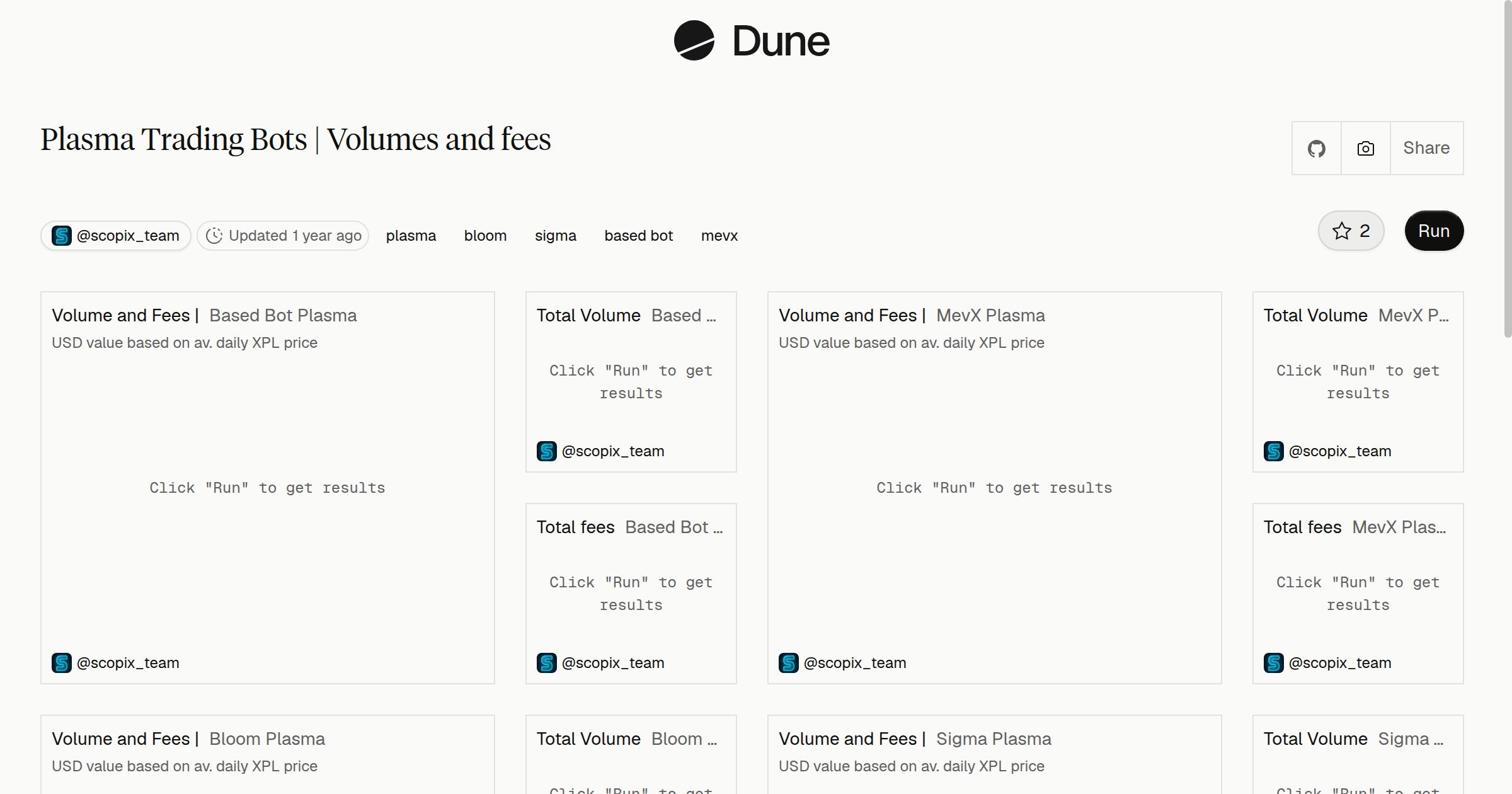 Plasma Trading Bots | Volumes and fees | Dune