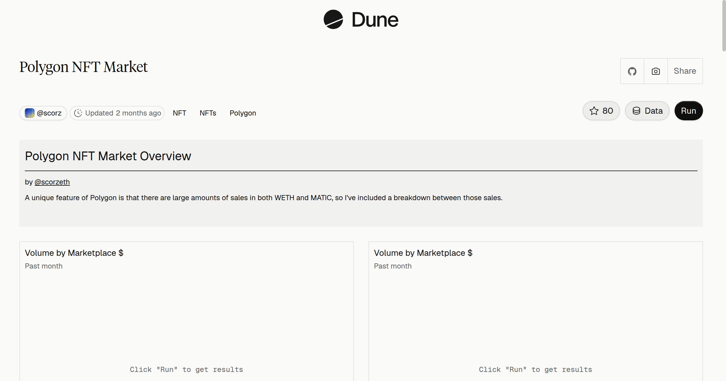 Polygon NFT Market | Dune