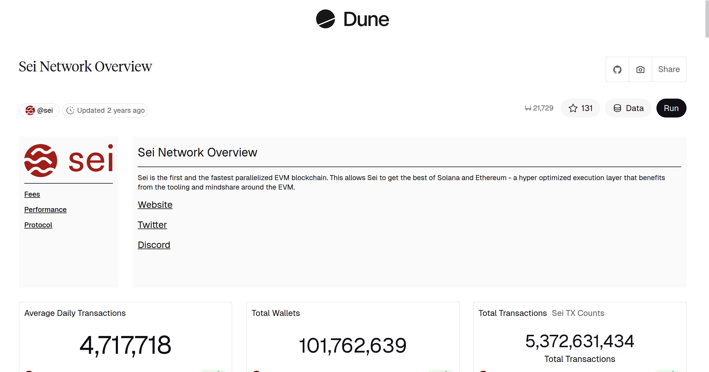 Sei Network Overview | Dune
