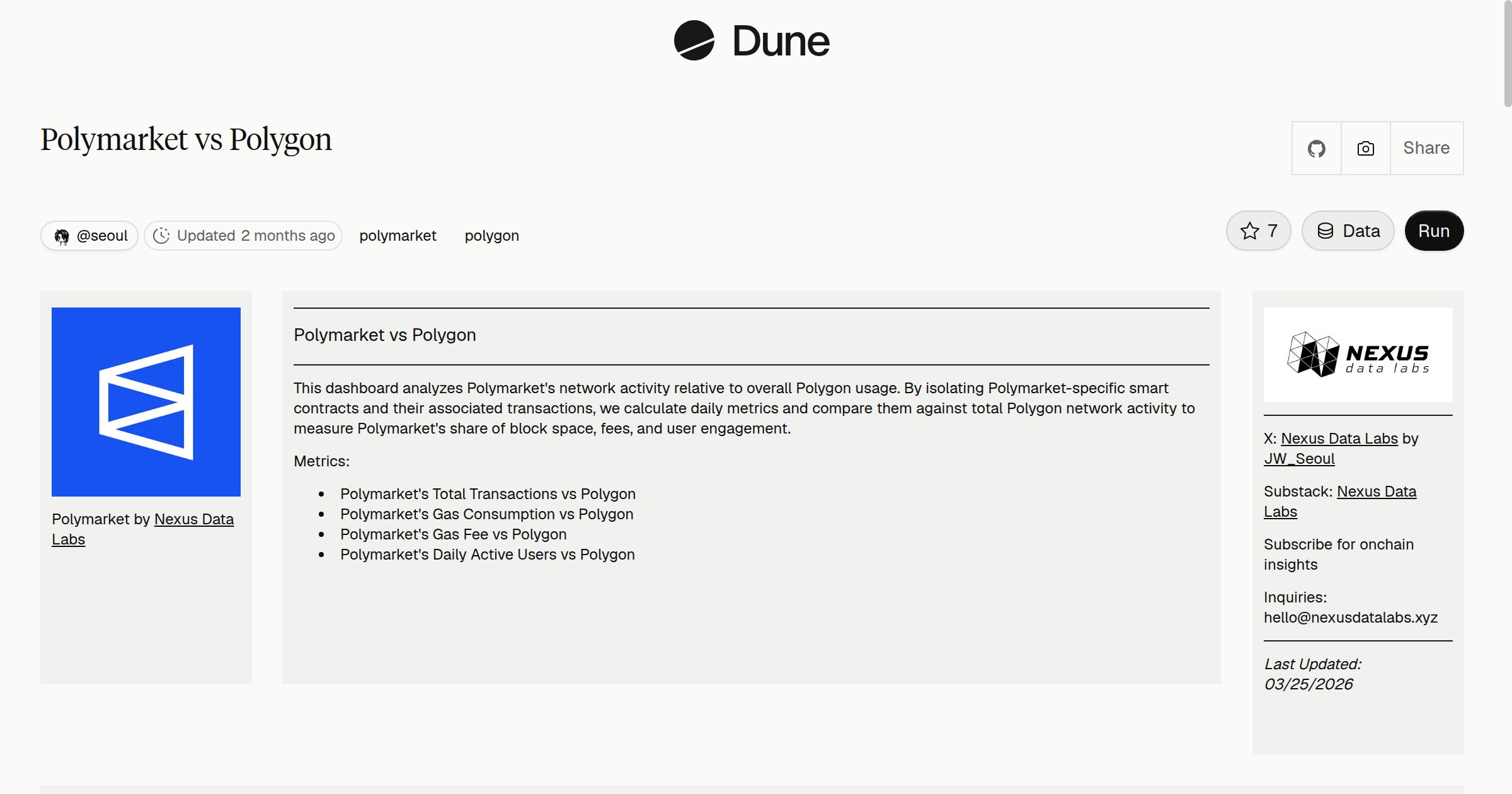 Polymarket vs Polygon | Dune