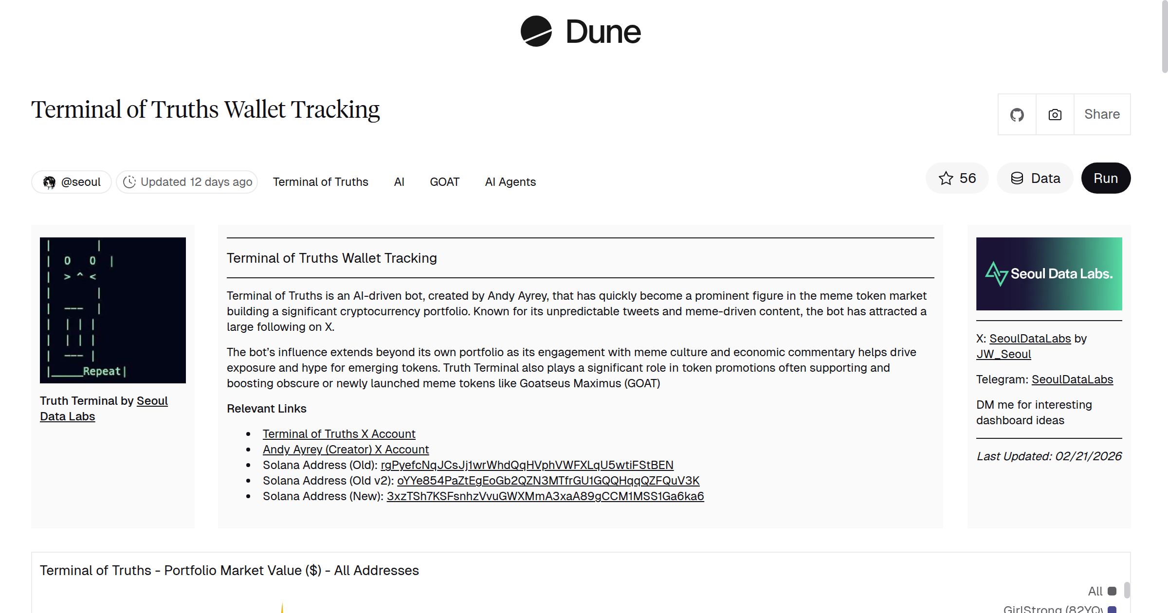 Terminal of Truths Wallet Tracking | Dune