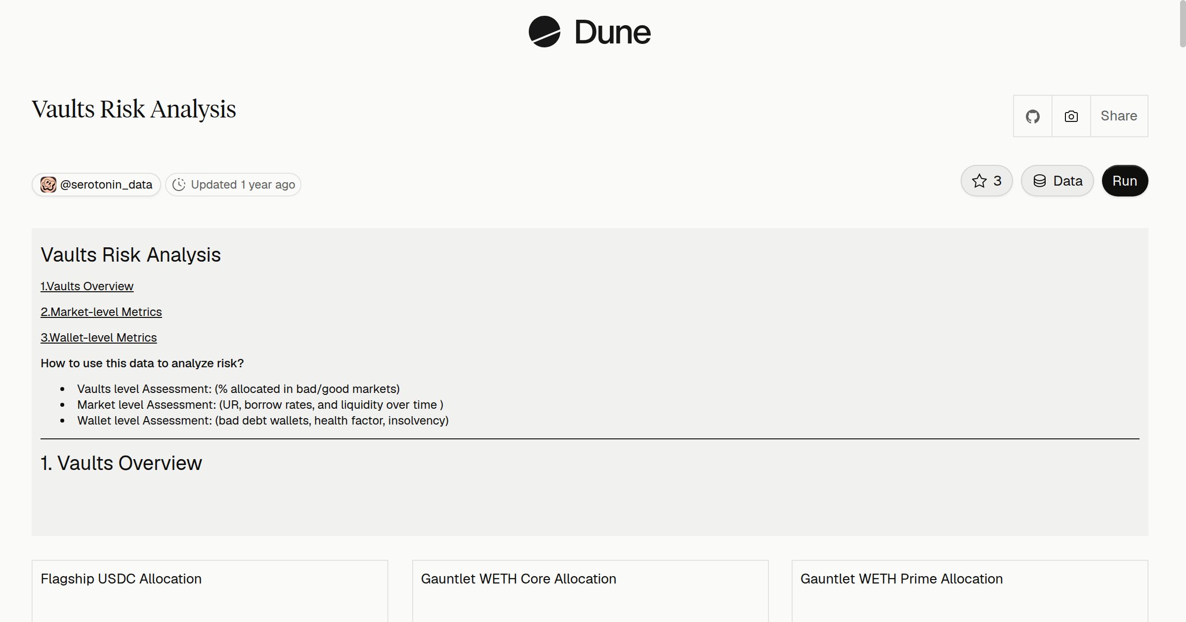 Vaults Risk Analysis | Dune