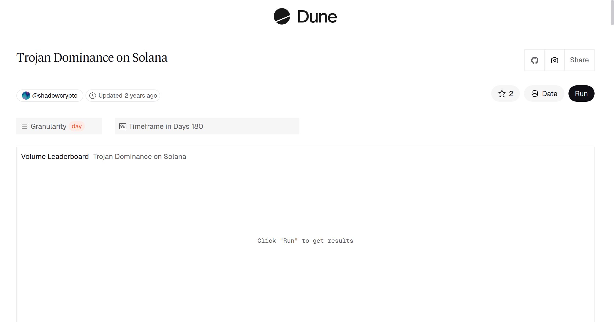 Trojan Dominance on Solana | Dune