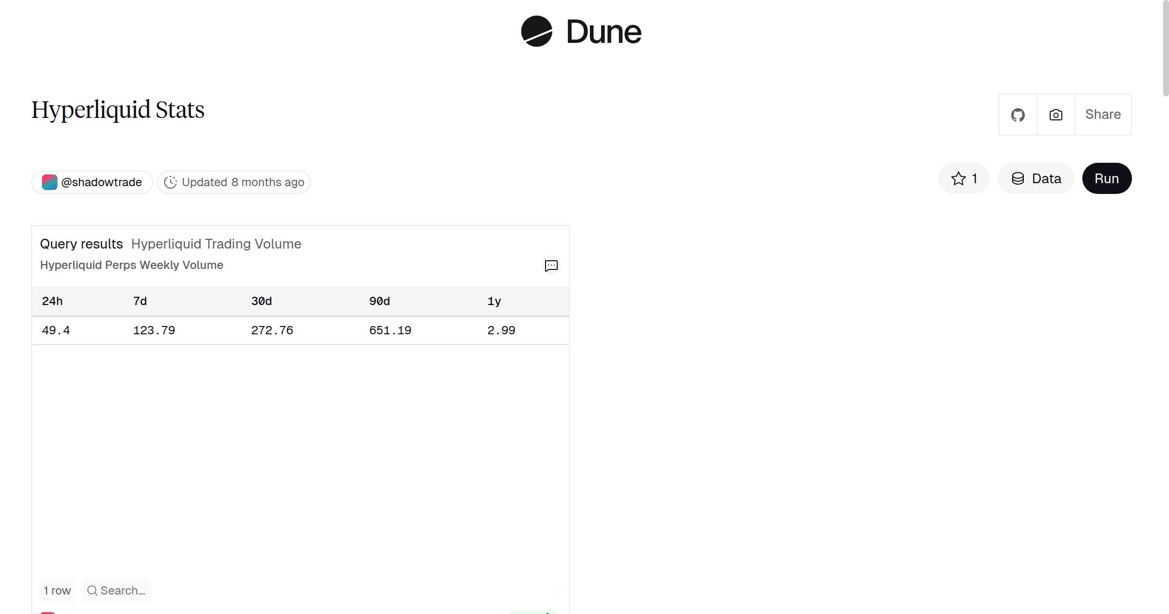Hyperliquid Stats | Dune
