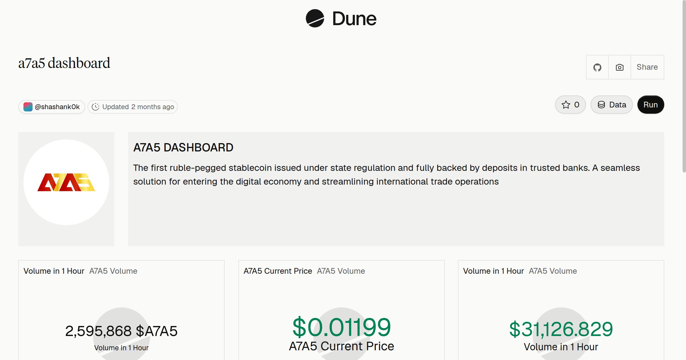 a7a5 dashboard | Dune