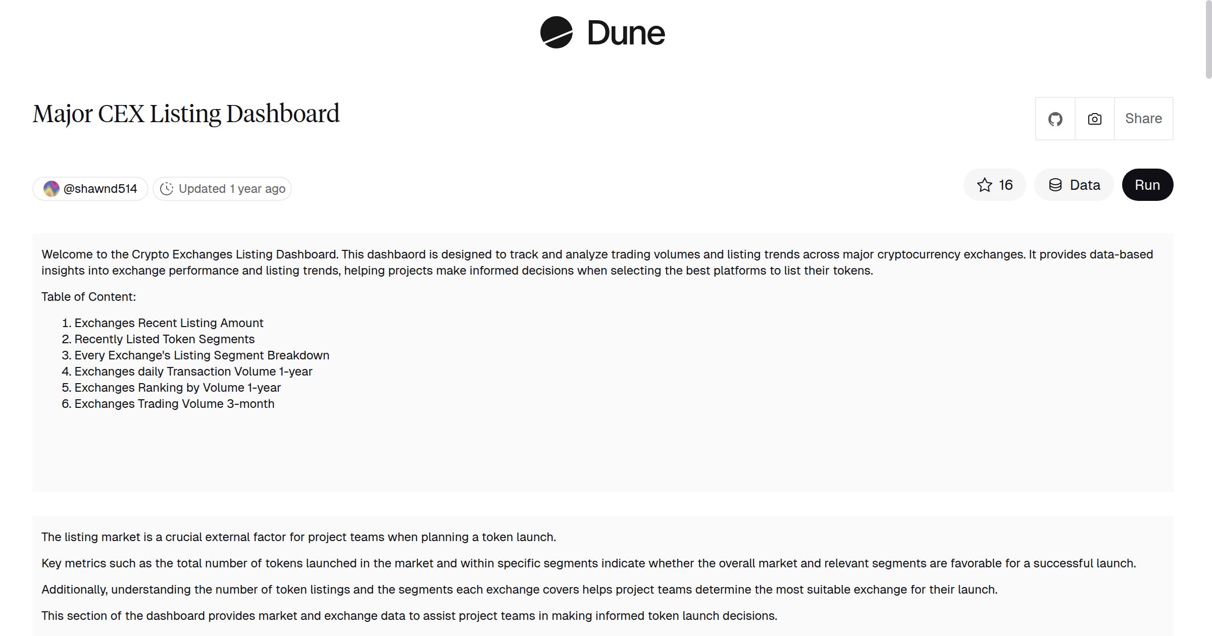Major CEX Listing Dashboard | Dune