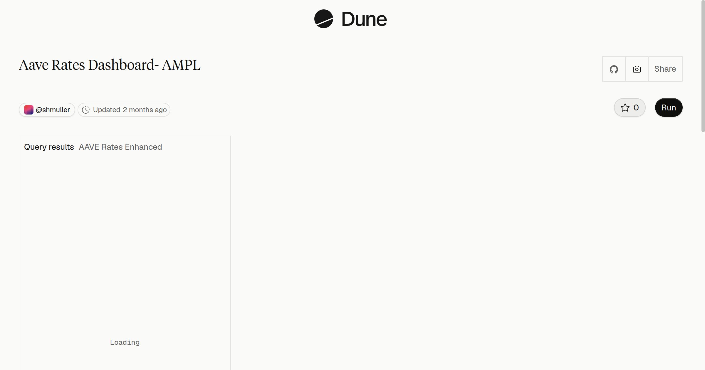 Aave Rates Dashboard- AMPL | Dune